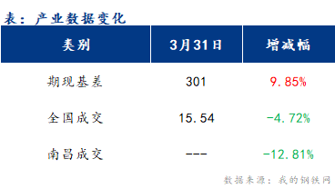 <a href='https://m.mysteel.com/' target='_blank' style='color:#3861ab'>Mysteel</a>早报：江西<a href='https://m.mysteel.com/market/p-968-----010101-0--------1.html' target='_blank' style='color:#3861ab'>建筑钢材</a>早盘价格以稳为主