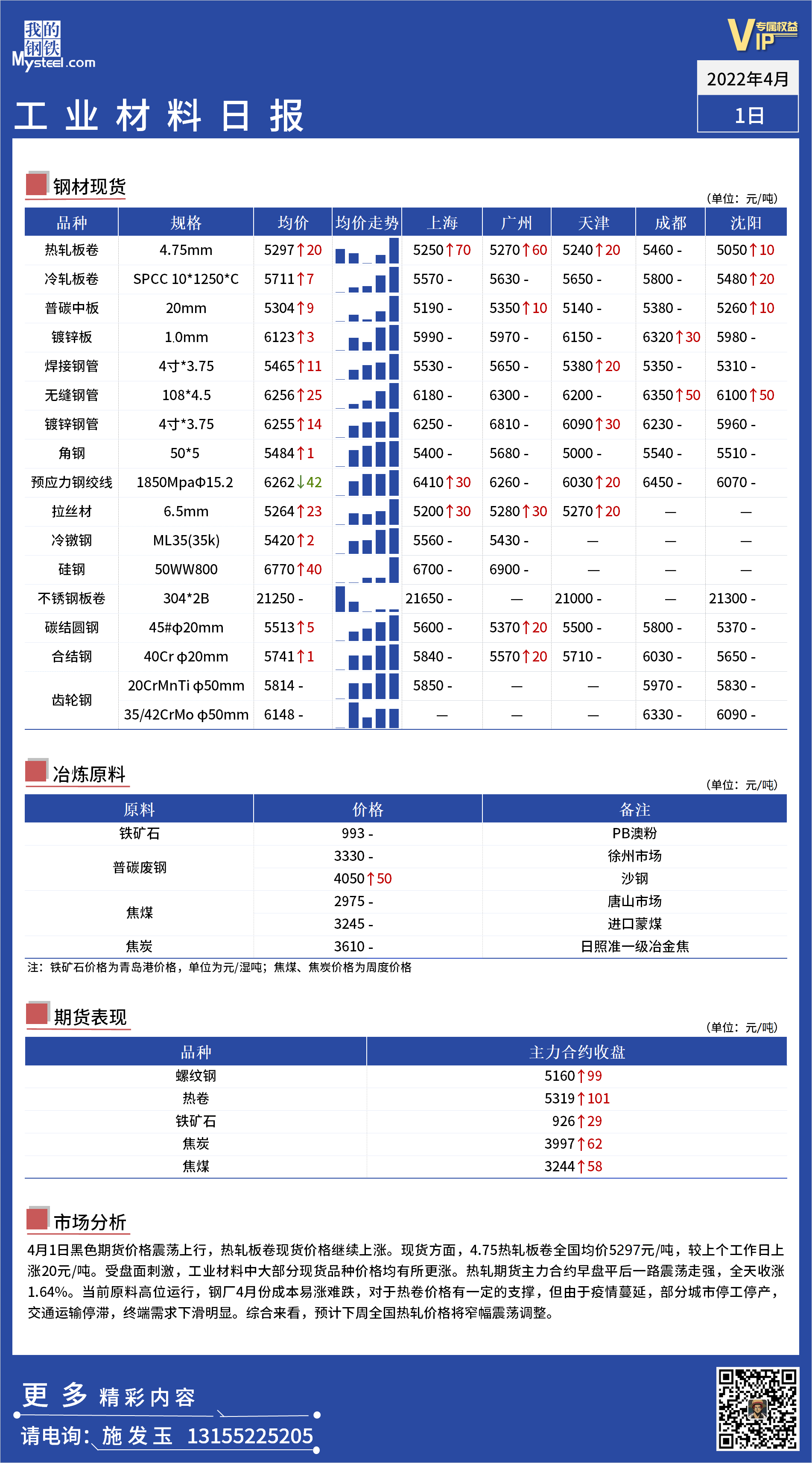 <a href='https://www.mysteel.com/' target='_blank' style='color:#3861ab'>Mysteel</a>日报：全国工业材料价格一览