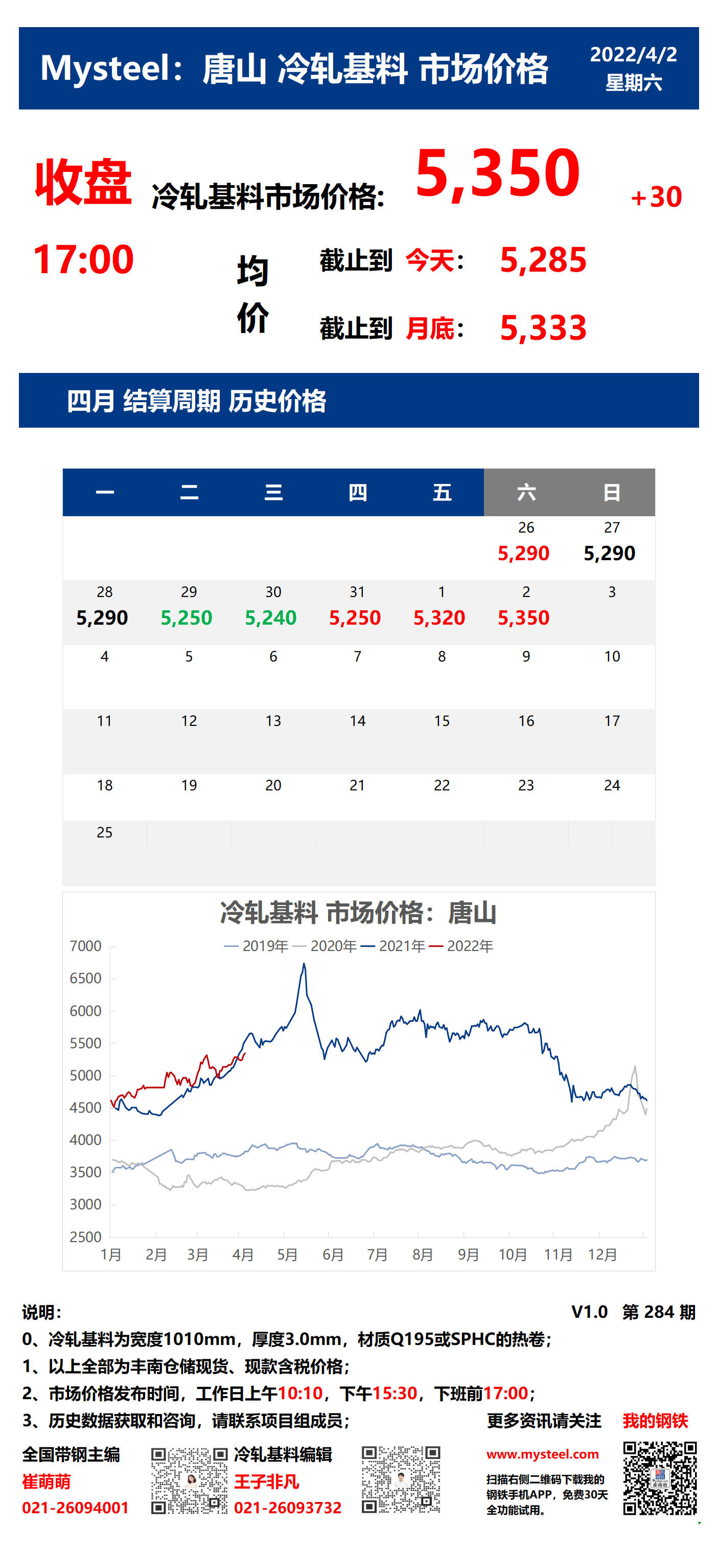 <a href='https://www.mysteel.com/' target='_blank' style='color:#3861ab'>Mysteel</a>：2日唐山冷轧基料市场价格(收盘17:00)