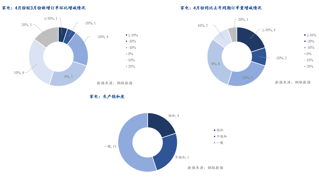 图形用户界面, 图表, 应用程序, 雷达图, 气泡图, 旭日形

描述已自动生成