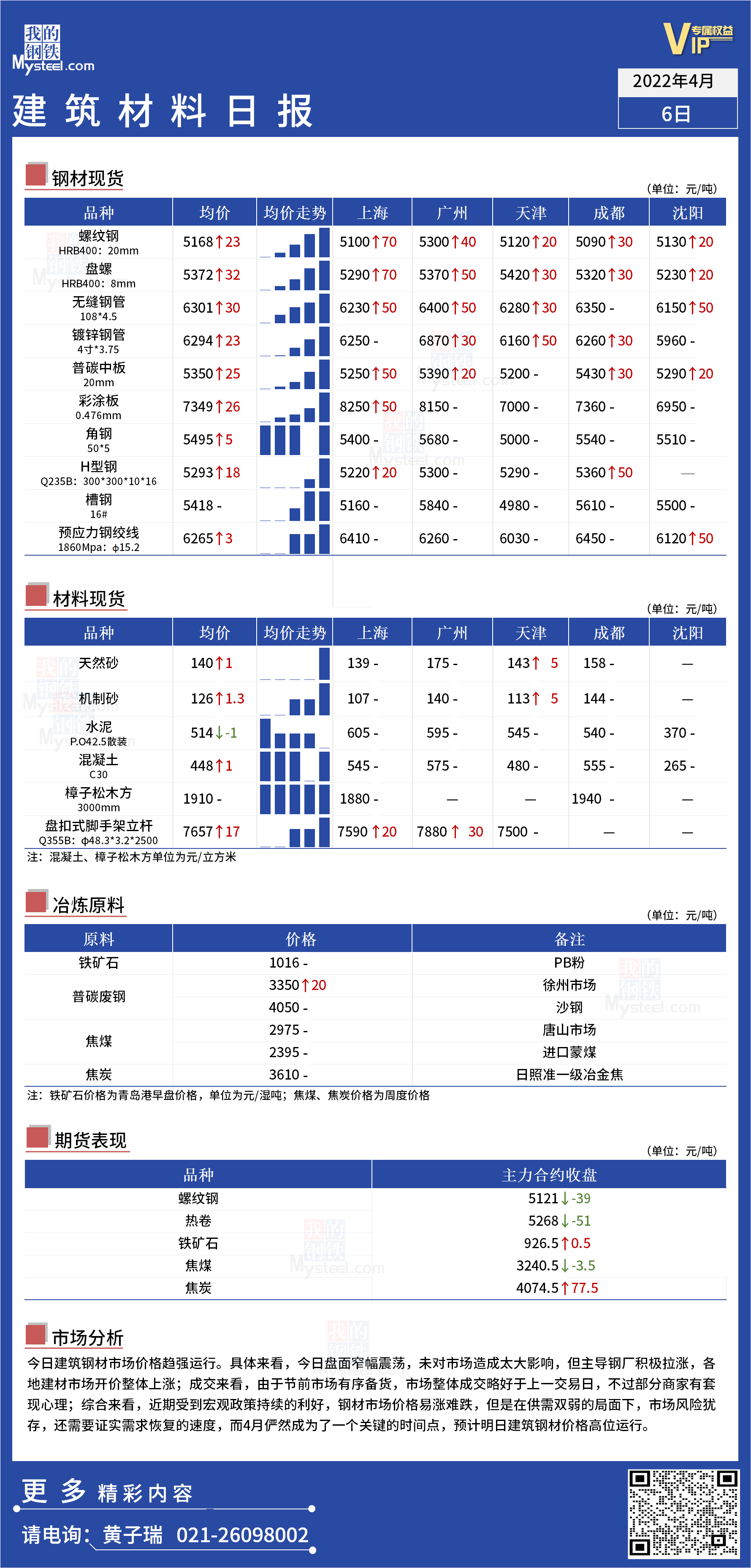 <a href='https://www.mysteel.com/' target='_blank' style='color:#3861ab'>Mysteel</a>日报：全国<a href='https://www.100njz.com/' target='_blank' style='color:#3861ab'>建筑材料</a>价格趋强运行