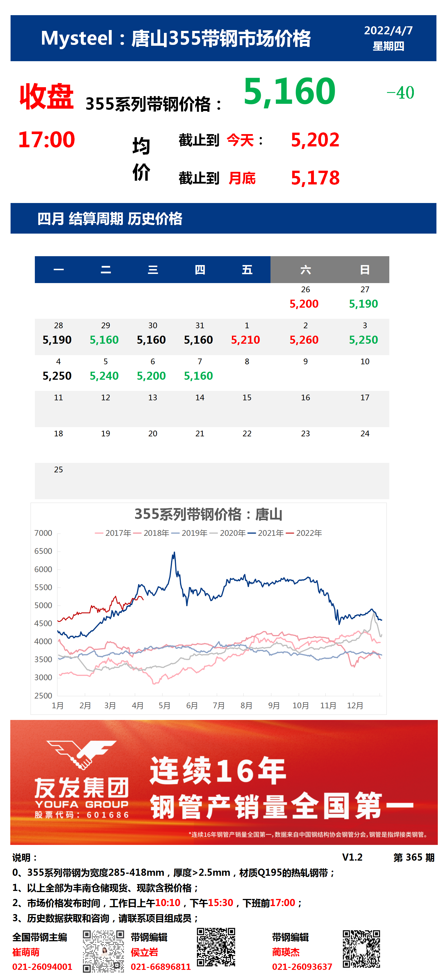 <a href='https://www.mysteel.com/' target='_blank' style='color:#3861ab'>Mysteel</a>：7日唐山355系列带钢市场价格（收盘17:00）