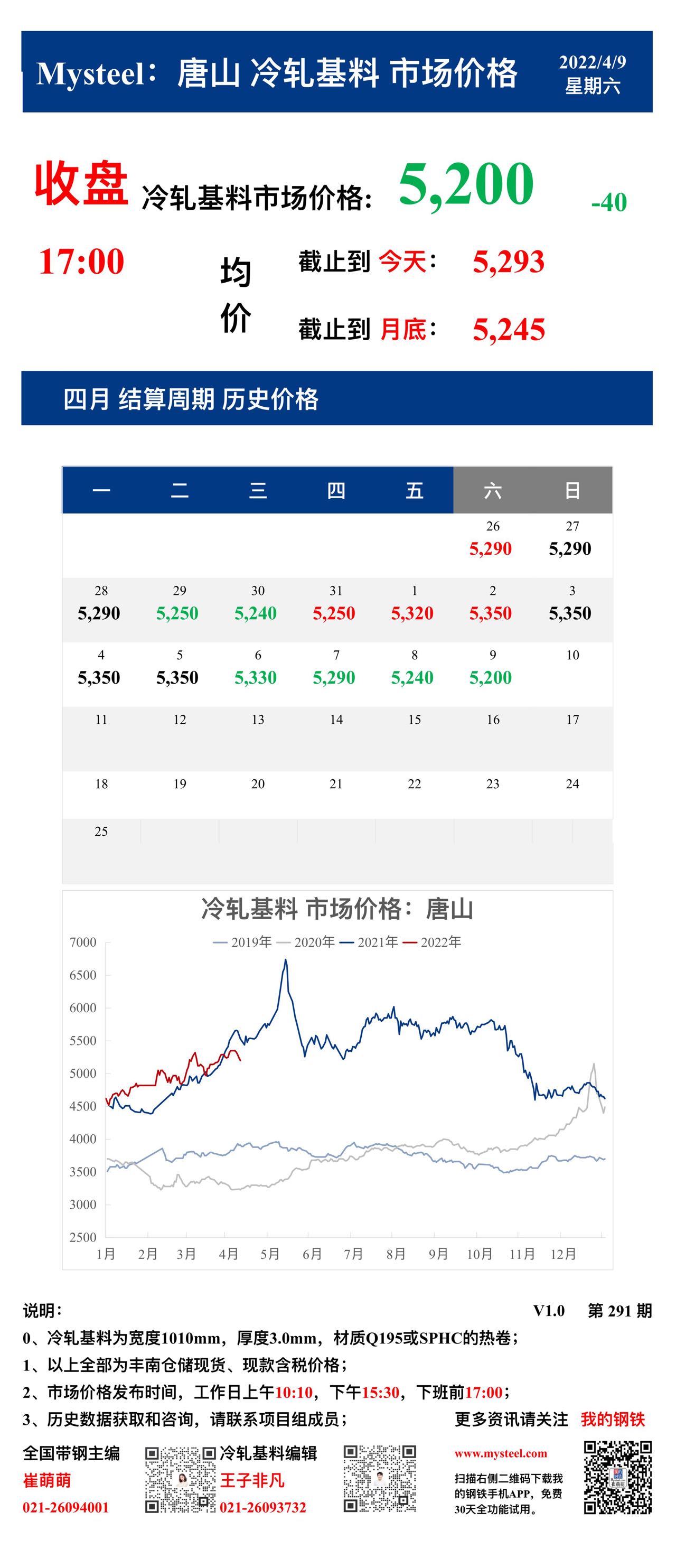 <a href='https://www.mysteel.com/' target='_blank' style='color:#3861ab'>Mysteel</a>：9日唐山冷轧基料市场价格(收盘17:00)