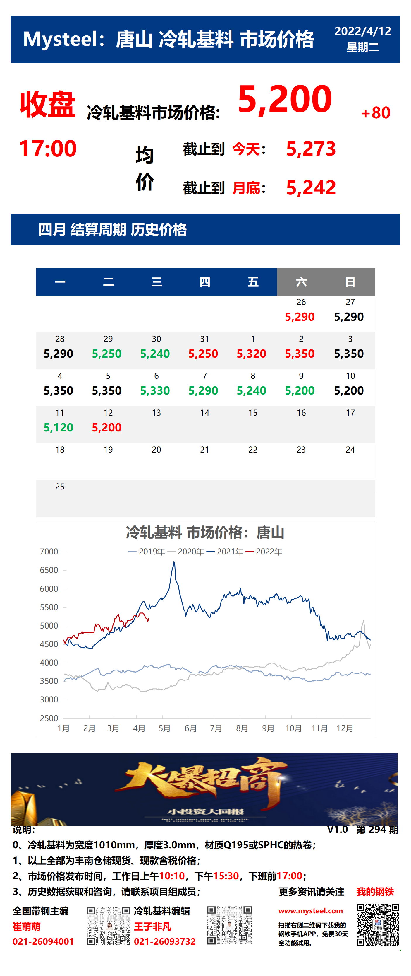 <a href='https://m.mysteel.com/' target='_blank' style='color:#3861ab'>Mysteel</a>：12日唐山冷轧基料市场价格(收盘17:00)