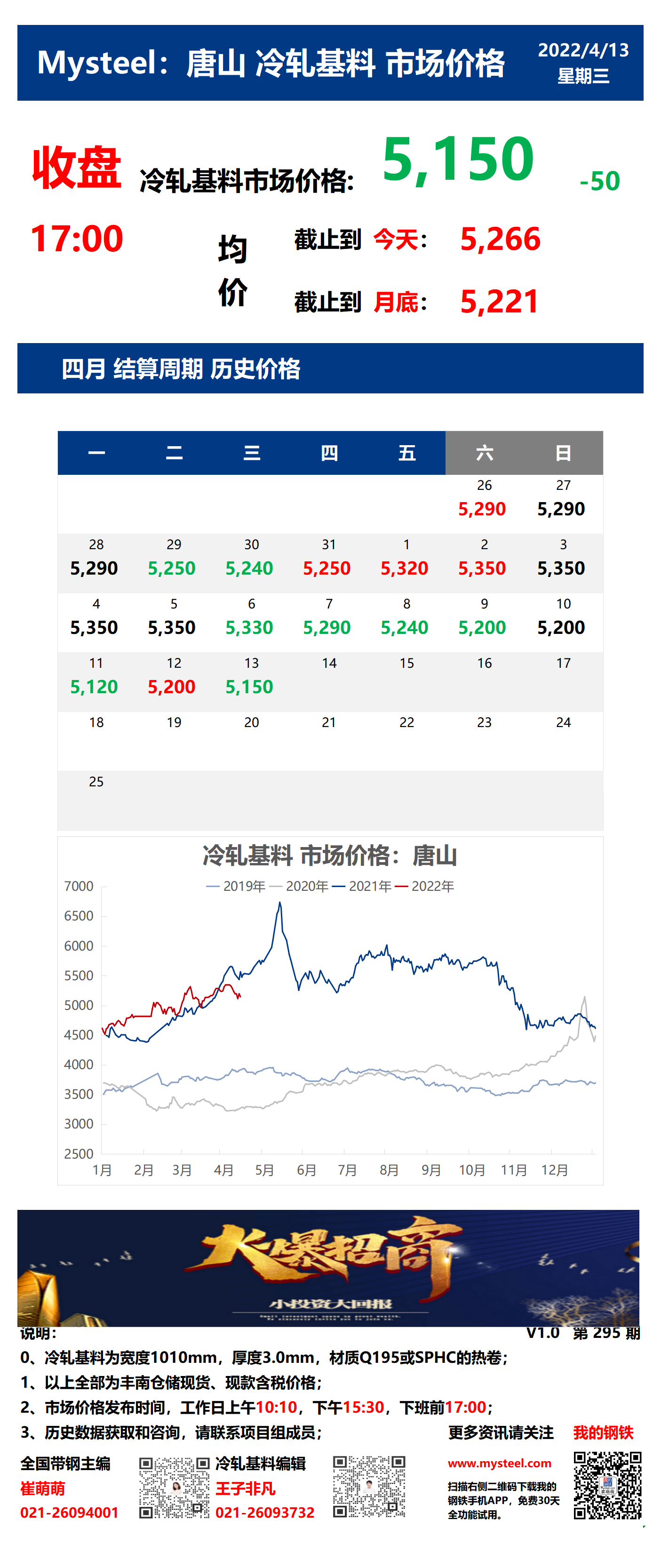 <a href='https://m.mysteel.com/' target='_blank' style='color:#3861ab'>Mysteel</a>：13日唐山冷轧基料市场价格(收盘17:00)