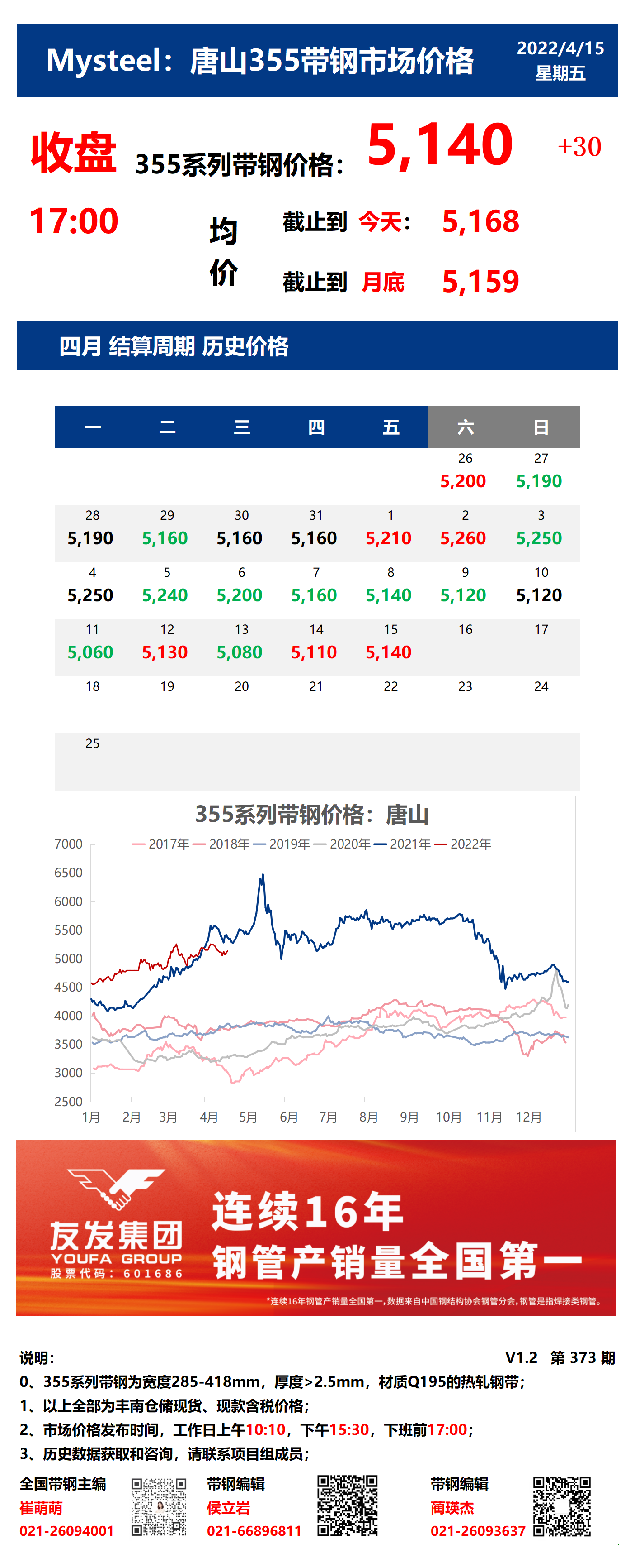 <a href='https://m.mysteel.com/' target='_blank' style='color:#3861ab'>Mysteel</a>：15日唐山355系列带钢市场价格（收盘17:00）