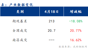 <a href='https://www.mysteel.com/' target='_blank' style='color:#3861ab'>Mysteel</a>早报：江西<a href='https://jiancai.mysteel.com/' target='_blank' style='color:#3861ab'>建筑钢材</a>早盘价格盘整运行