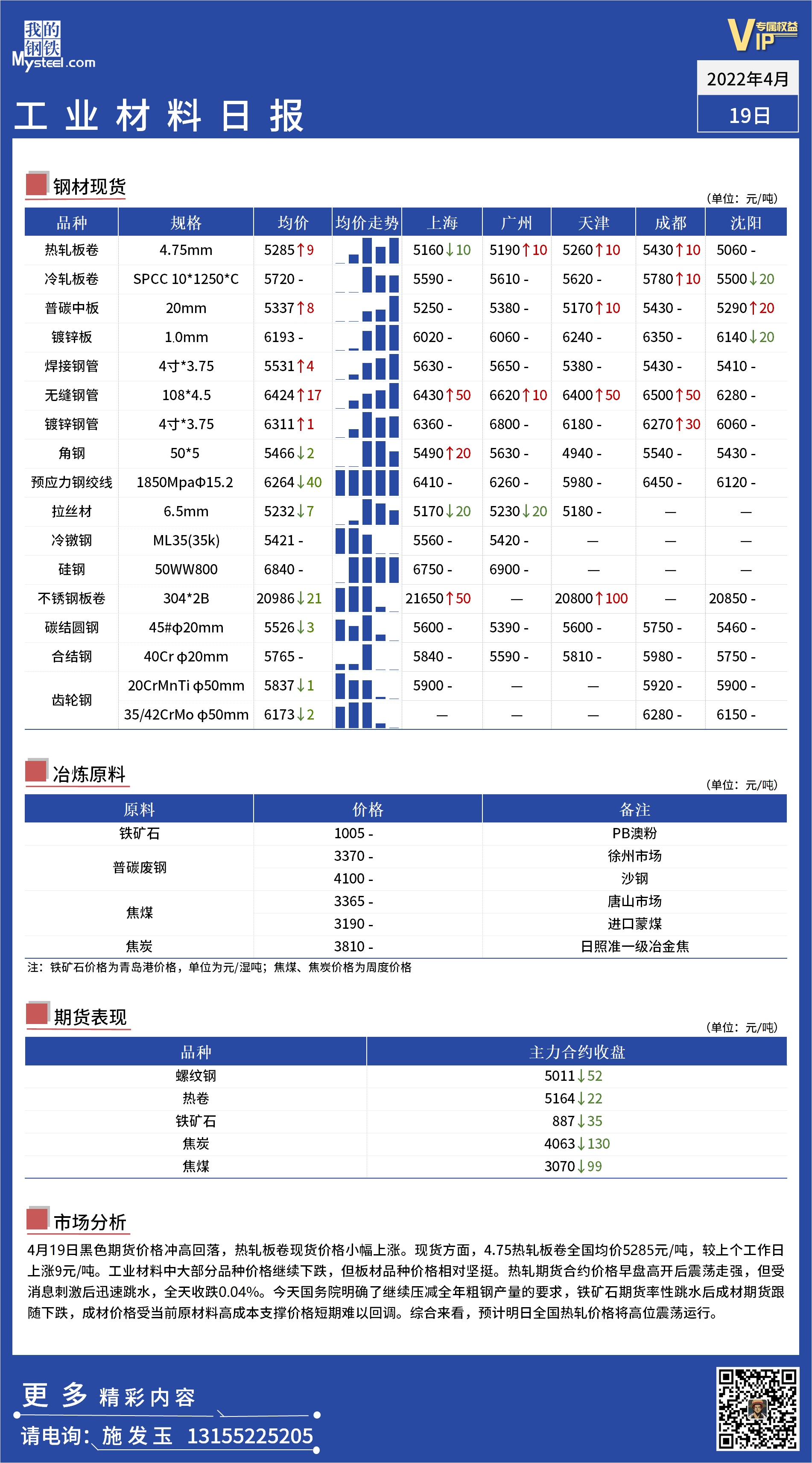 <a href='https://m.mysteel.com/' target='_blank' style='color:#3861ab'>Mysteel</a>日报：全国工业材料价格一览.