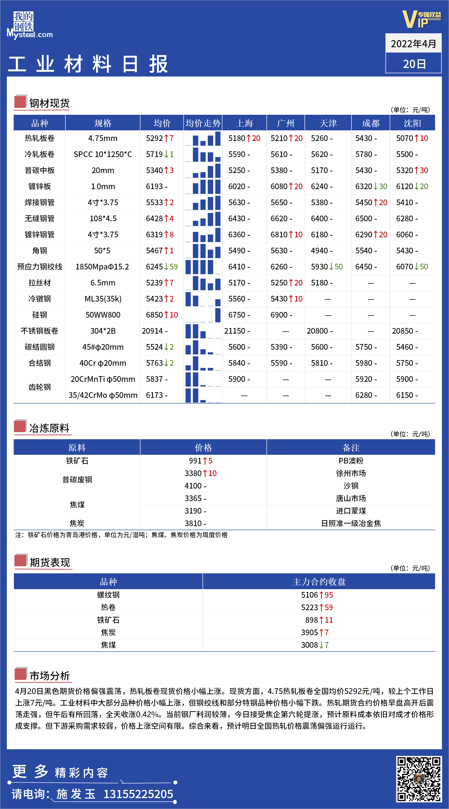 <a href='https://www.mysteel.com/' target='_blank' style='color:#3861ab'>Mysteel</a>日报： 全国工业材料价格一览