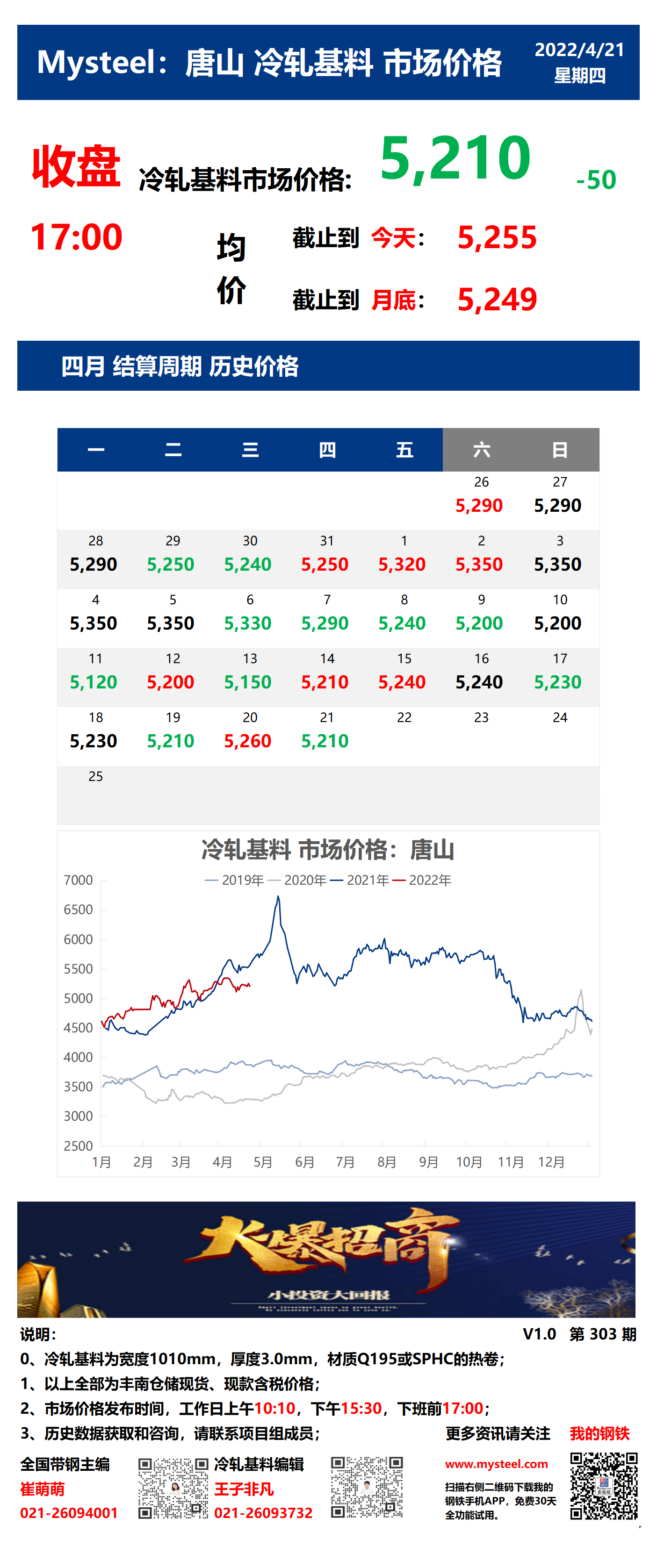 <a href='https://m.mysteel.com/' target='_blank' style='color:#3861ab'>Mysteel</a>：21日唐山冷轧基料市场价格(收盘17:00)