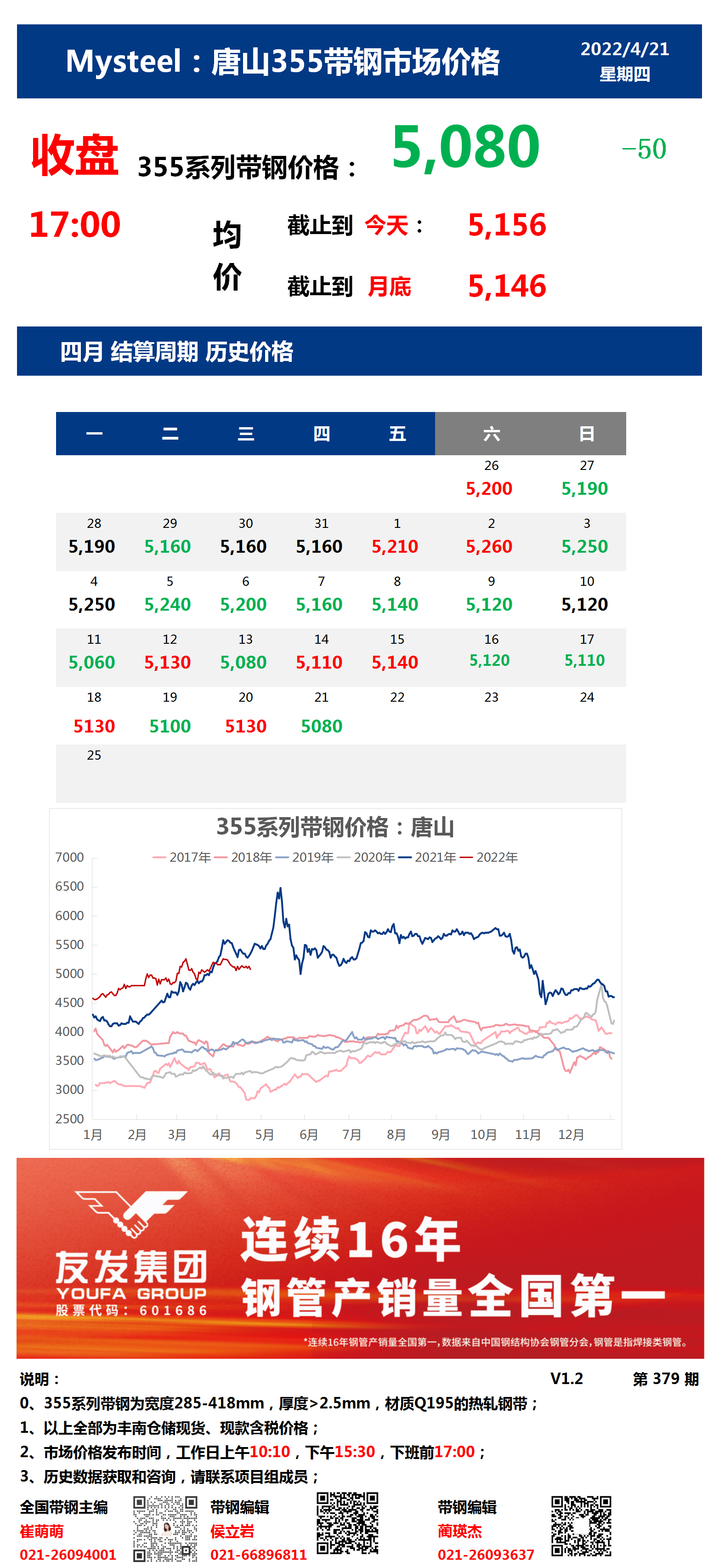 <a href='https://www.mysteel.com/' target='_blank' style='color:#3861ab'>Mysteel</a>：21日唐山355系列带钢市场价格（收盘17:00）