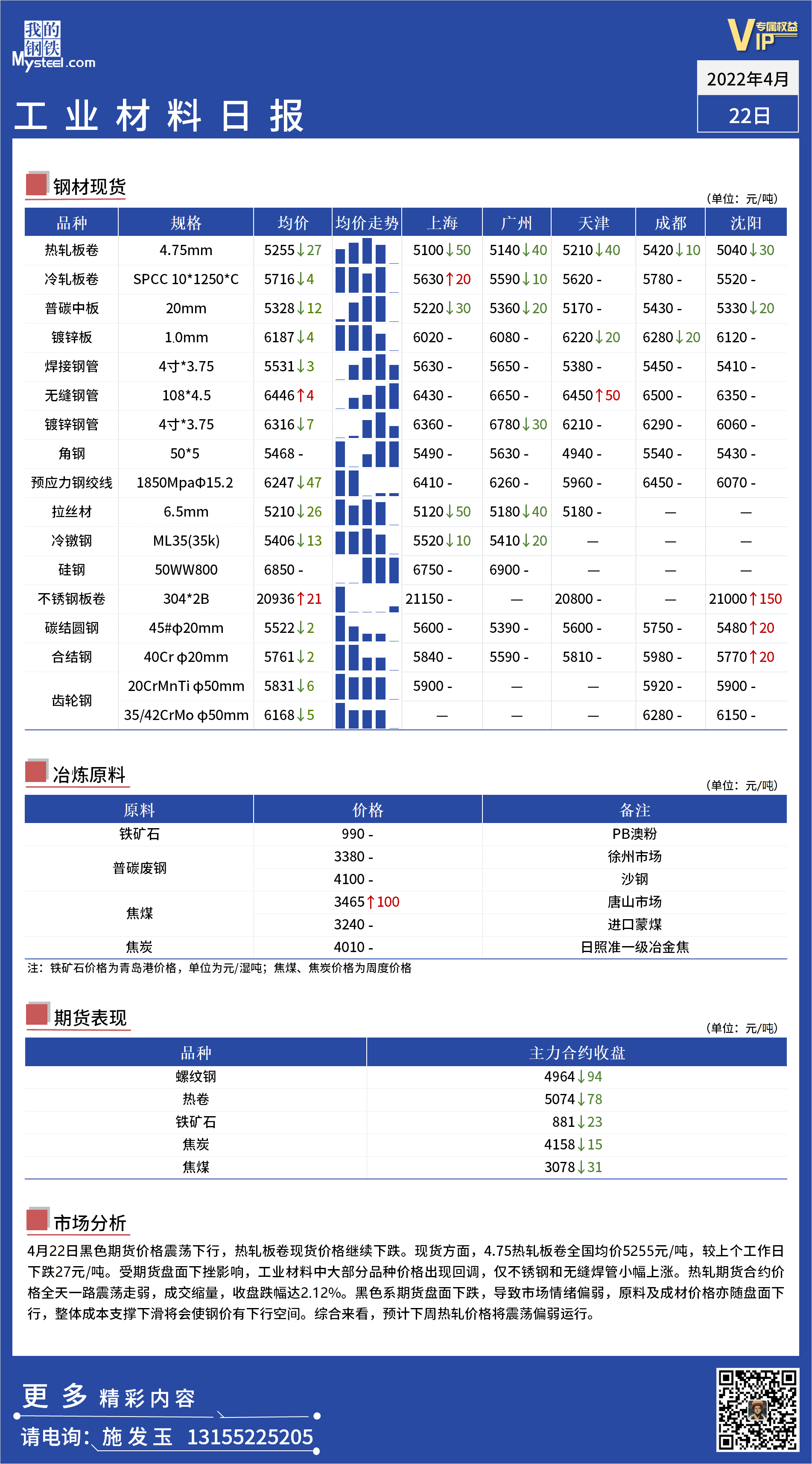 <a href='https://m.mysteel.com/' target='_blank' style='color:#3861ab'>Mysteel</a>日报  ：全国工业材料价格一览