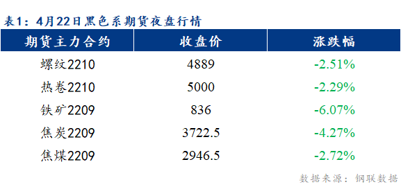 Mysteel早报：乐从冷轧板卷价格或将下跌20元/吨