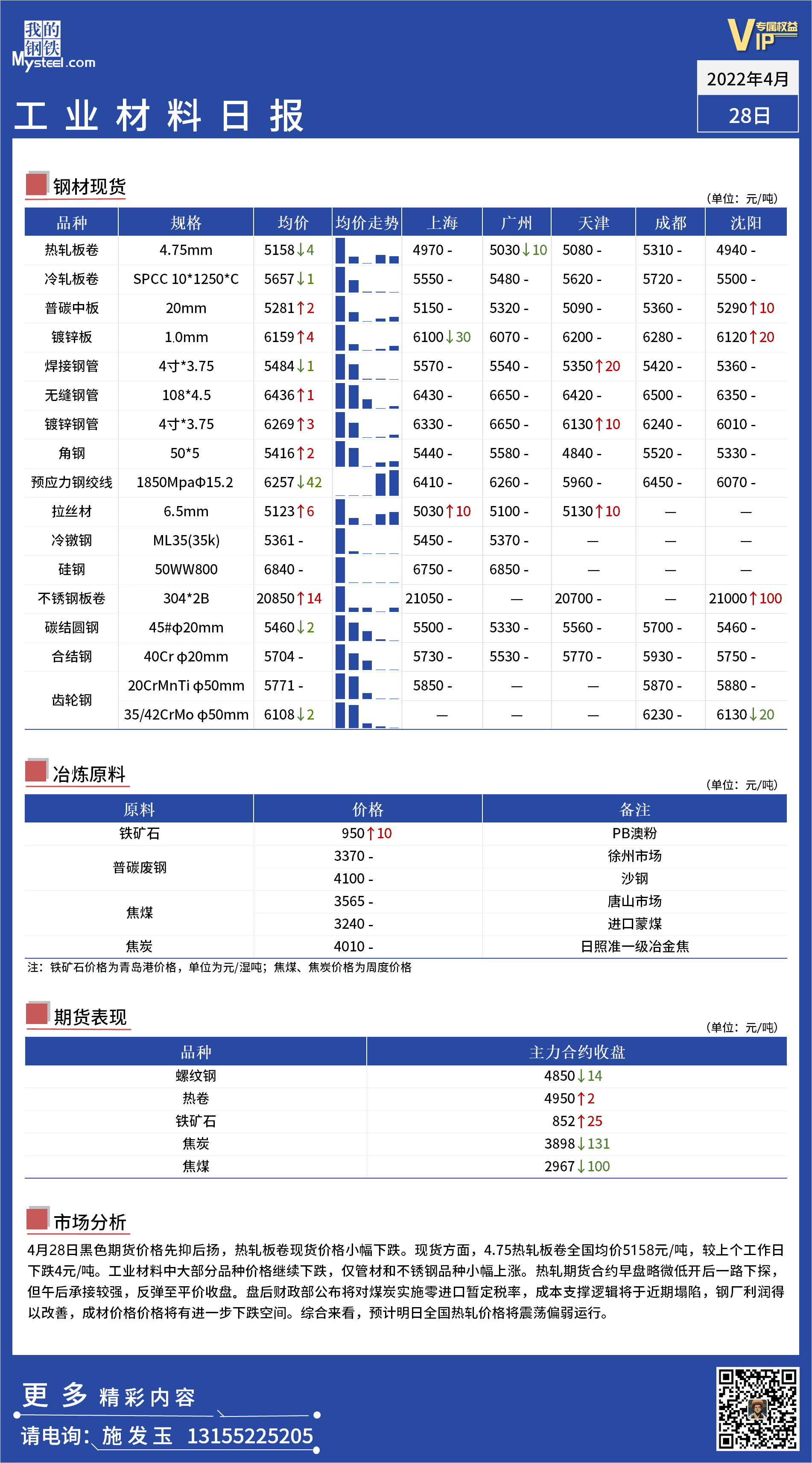 <a href='https://m.mysteel.com/' target='_blank' style='color:#3861ab'>Mysteel</a>日报：全国工业材料价格一览