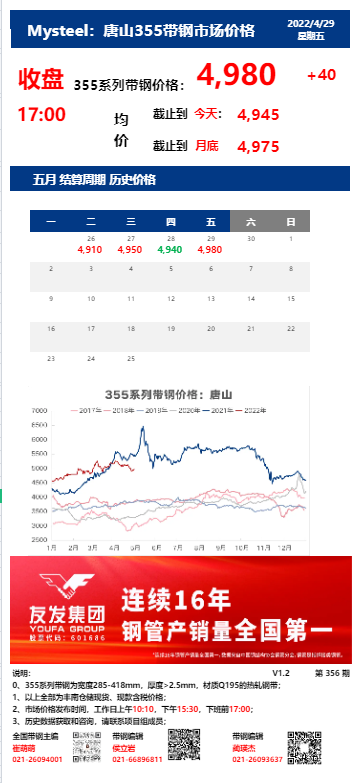 <a href='https://m.mysteel.com/' target='_blank' style='color:#3861ab'>Mysteel</a>：29日唐山355系列带钢市场价格（收盘17:00）