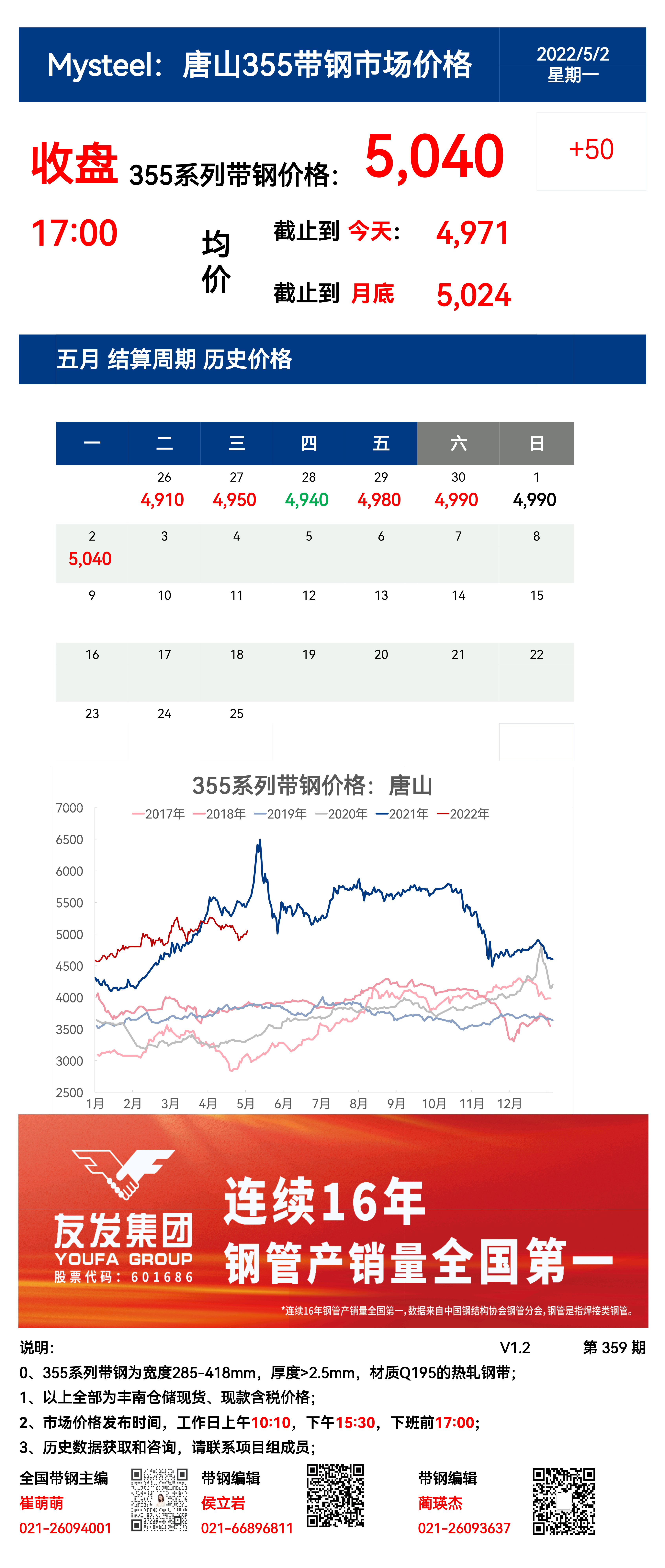 <a href='https://m.mysteel.com/' target='_blank' style='color:#3861ab'>Mysteel</a>：2日唐山355系列带钢市场价格（收盘17:00）