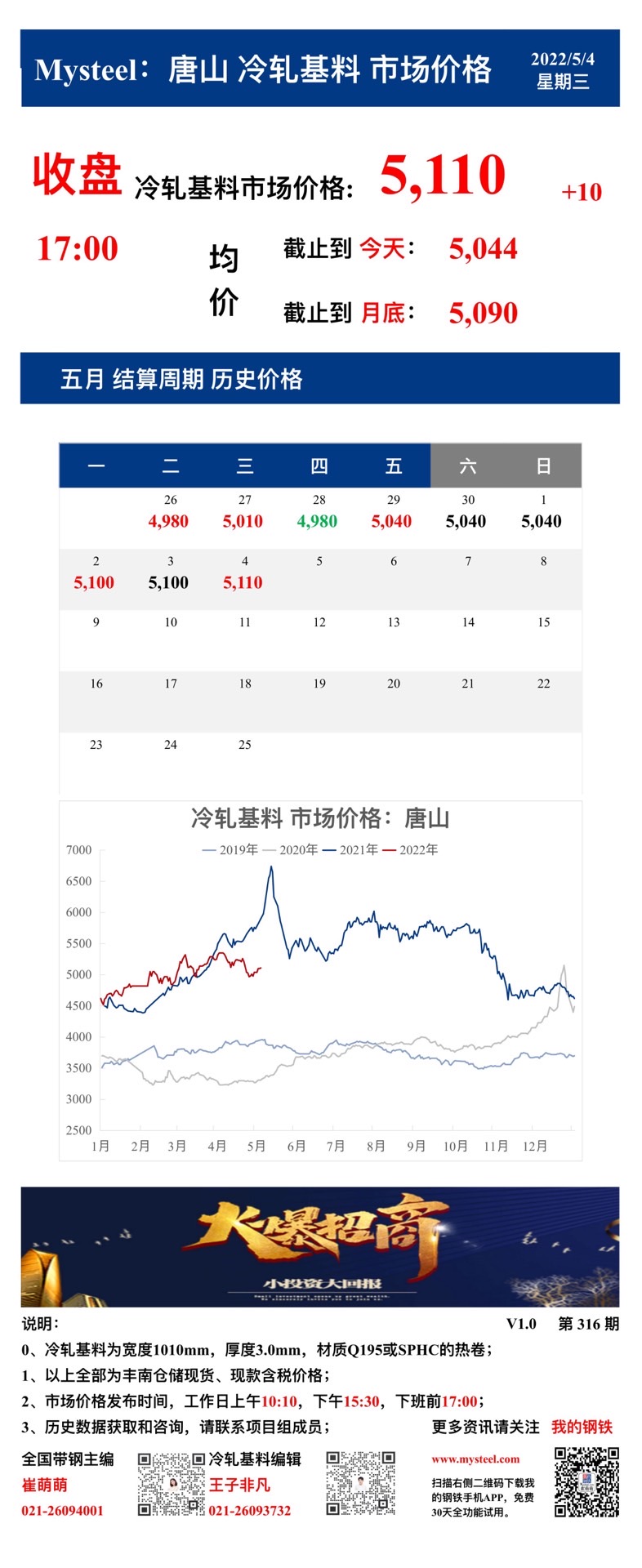 <a href='https://m.mysteel.com/' target='_blank' style='color:#3861ab'>Mysteel</a>：4日唐山冷轧基料市场价格(收盘17:00)