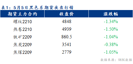 Mysteel早报：乐从冷轧板卷价格或将下跌10-20元/吨