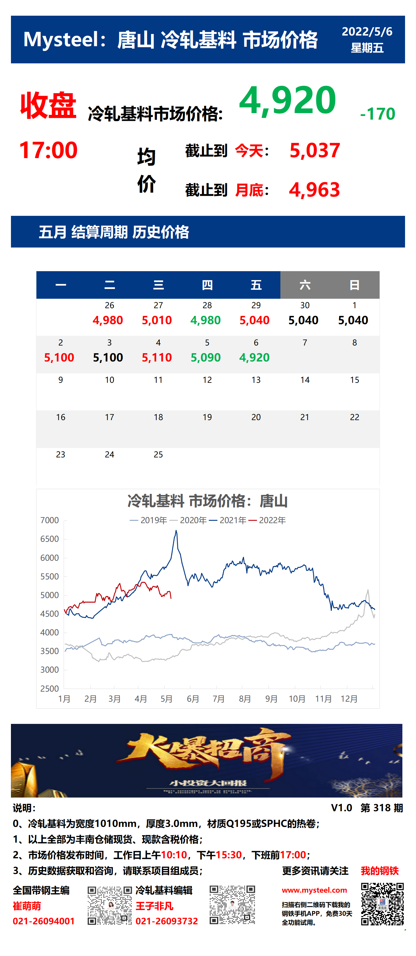 <a href='https://m.mysteel.com/' target='_blank' style='color:#3861ab'>Mysteel</a>：6日唐山冷轧基料市场价格(收盘17:00)