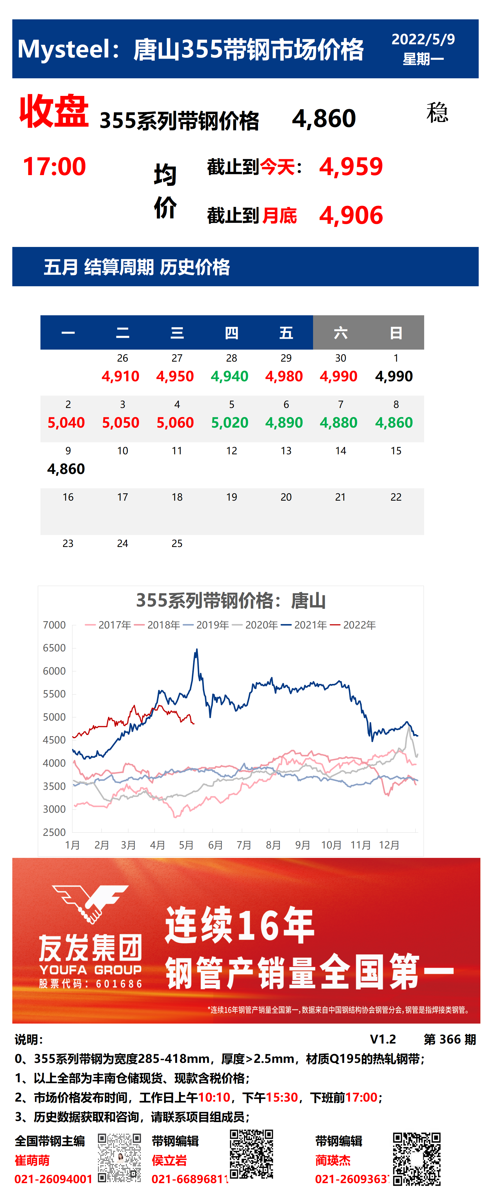 <a href='https://www.mysteel.com/' target='_blank' style='color:#3861ab'>Mysteel</a>：9日唐山355系列带钢市场价格（收盘17:00）