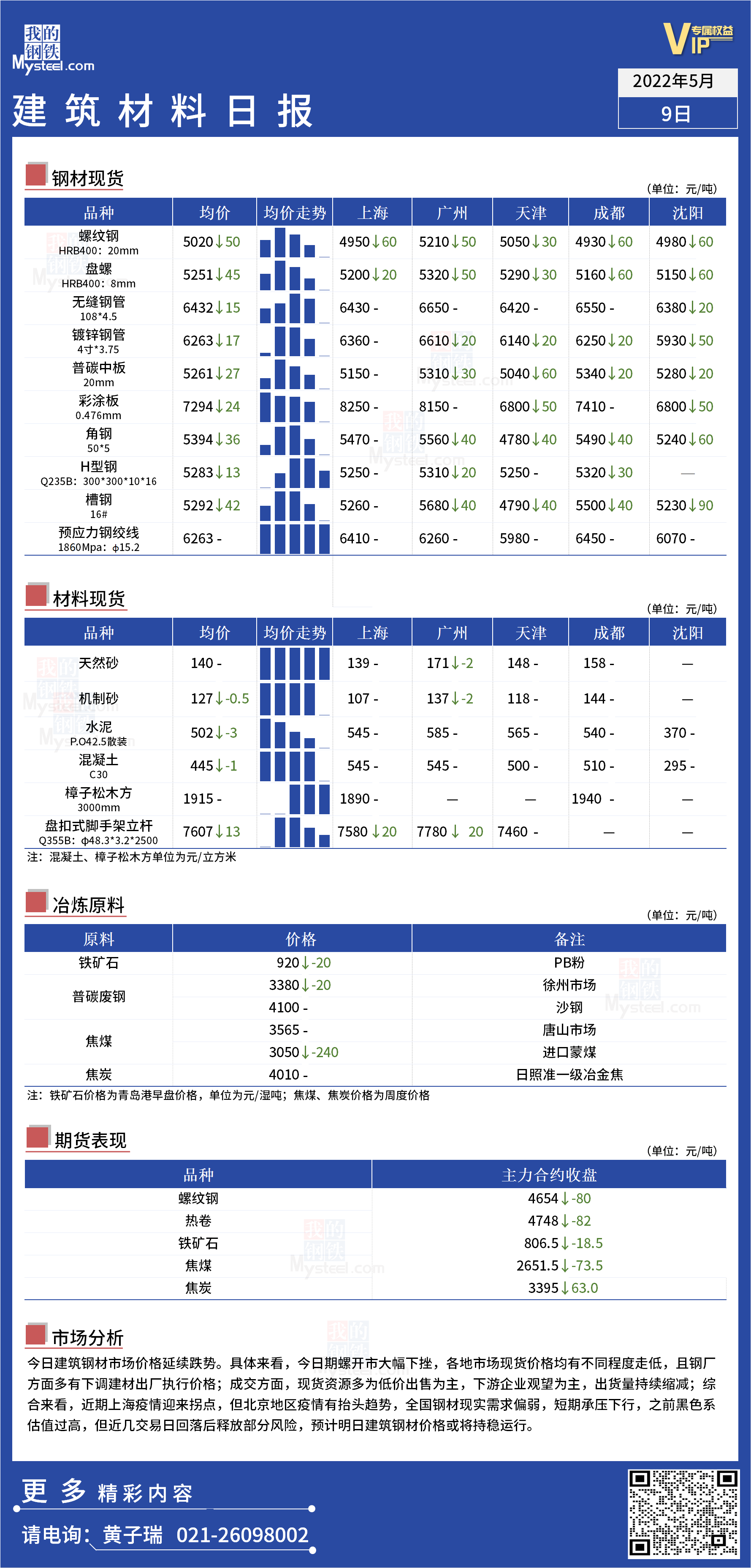 <a href='https://www.mysteel.com/' target='_blank' style='color:#3861ab'>Mysteel</a>日报：全国<a href='https://www.100njz.com/' target='_blank' style='color:#3861ab'>建筑材料</a>价格延续跌势