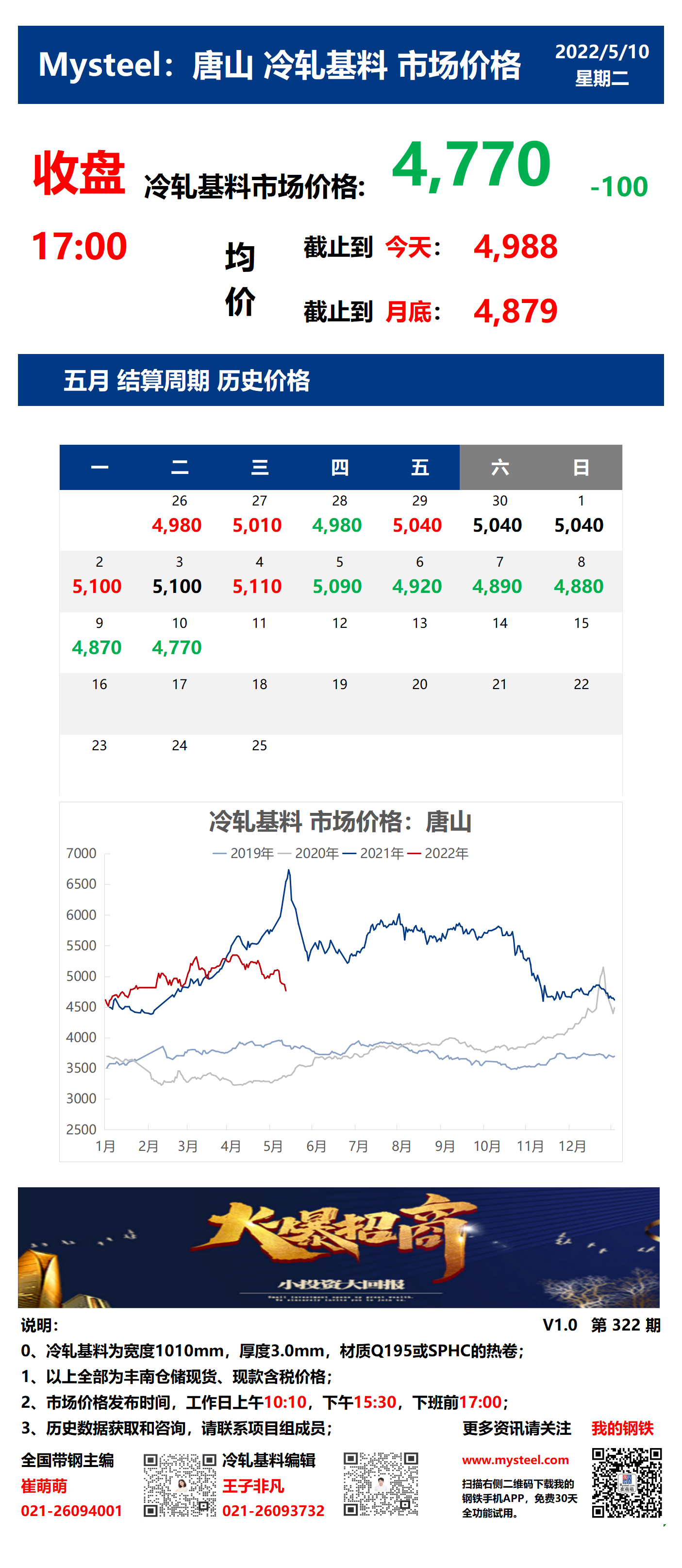 <a href='https://www.mysteel.com/' target='_blank' style='color:#3861ab'>Mysteel</a>：10日唐山冷轧基料市场价格(收盘17:00)