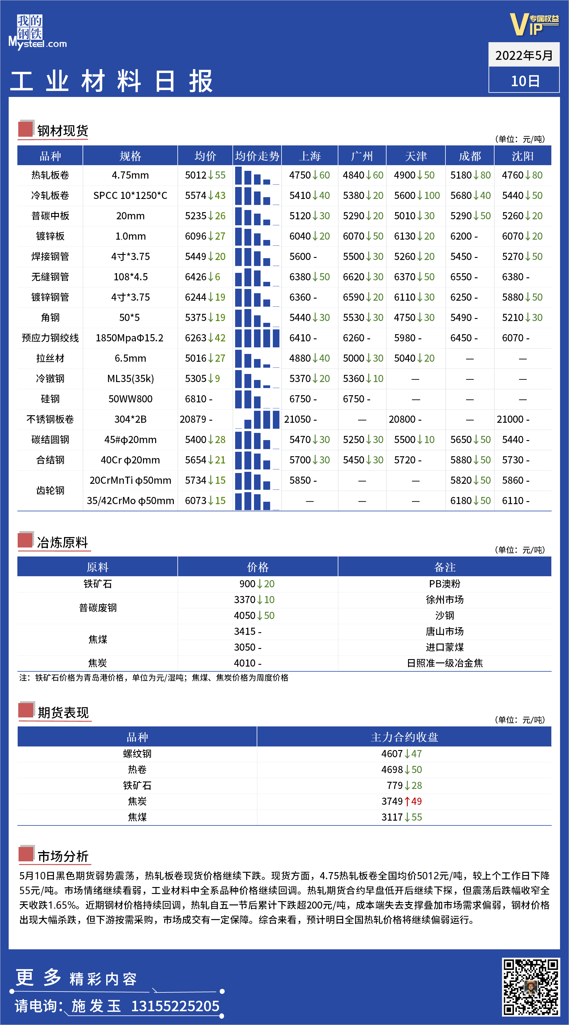 <a href='https://m.mysteel.com/' target='_blank' style='color:#3861ab'>Mysteel</a>日报 ：全国工业材料价格一览