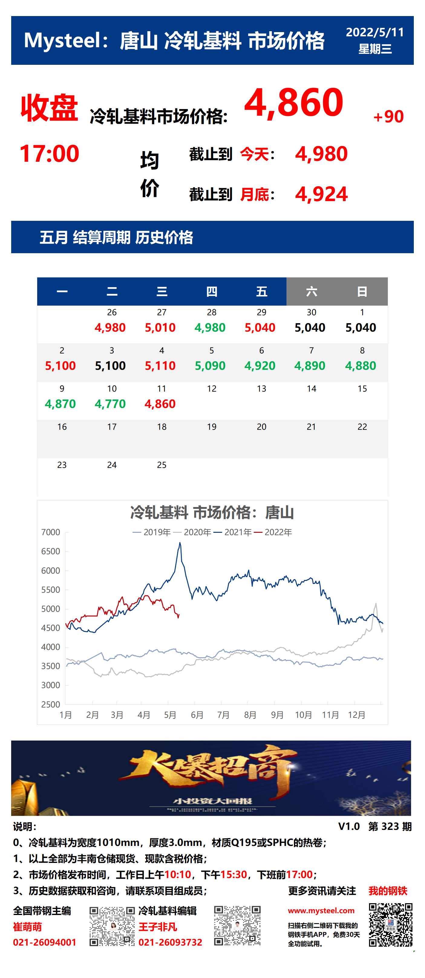 <a href='https://m.mysteel.com/' target='_blank' style='color:#3861ab'>Mysteel</a>：11日唐山冷轧基料市场价格(收盘17:00)