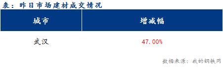 <a href='https://www.mysteel.com/' target='_blank' style='color:#3861ab'>Mysteel</a>早报：湖北建筑钢材早盘价格预计盘整偏强运行