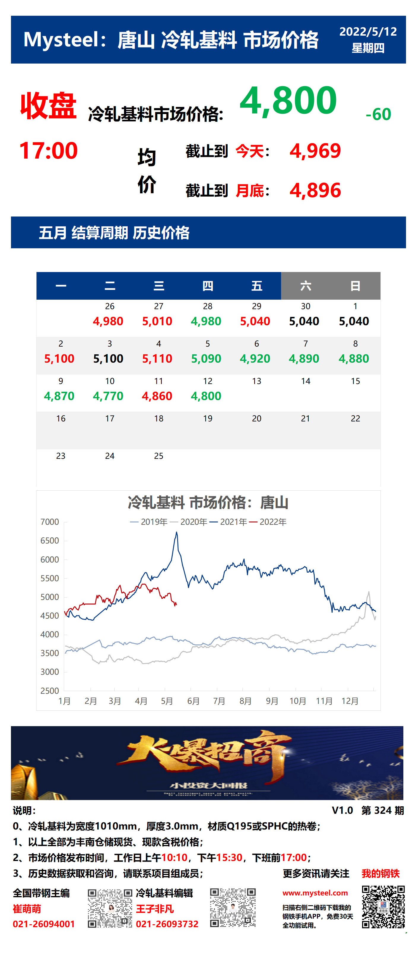 <a href='https://www.mysteel.com/' target='_blank' style='color:#3861ab'>Mysteel</a>：12日唐山冷轧基料市场价格(收盘17:00)