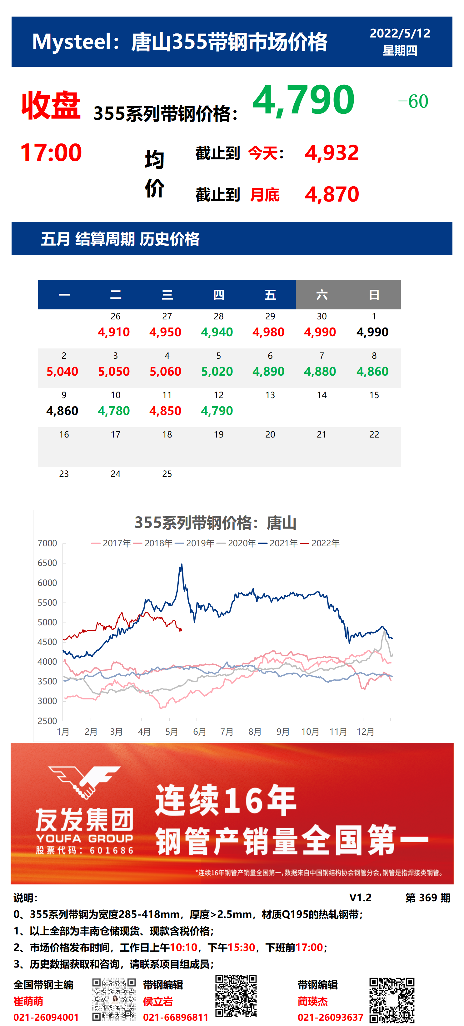 <a href='https://www.mysteel.com/' target='_blank' style='color:#3861ab'>Mysteel</a>：12日唐山355系列带钢市场价格（收盘17:00）