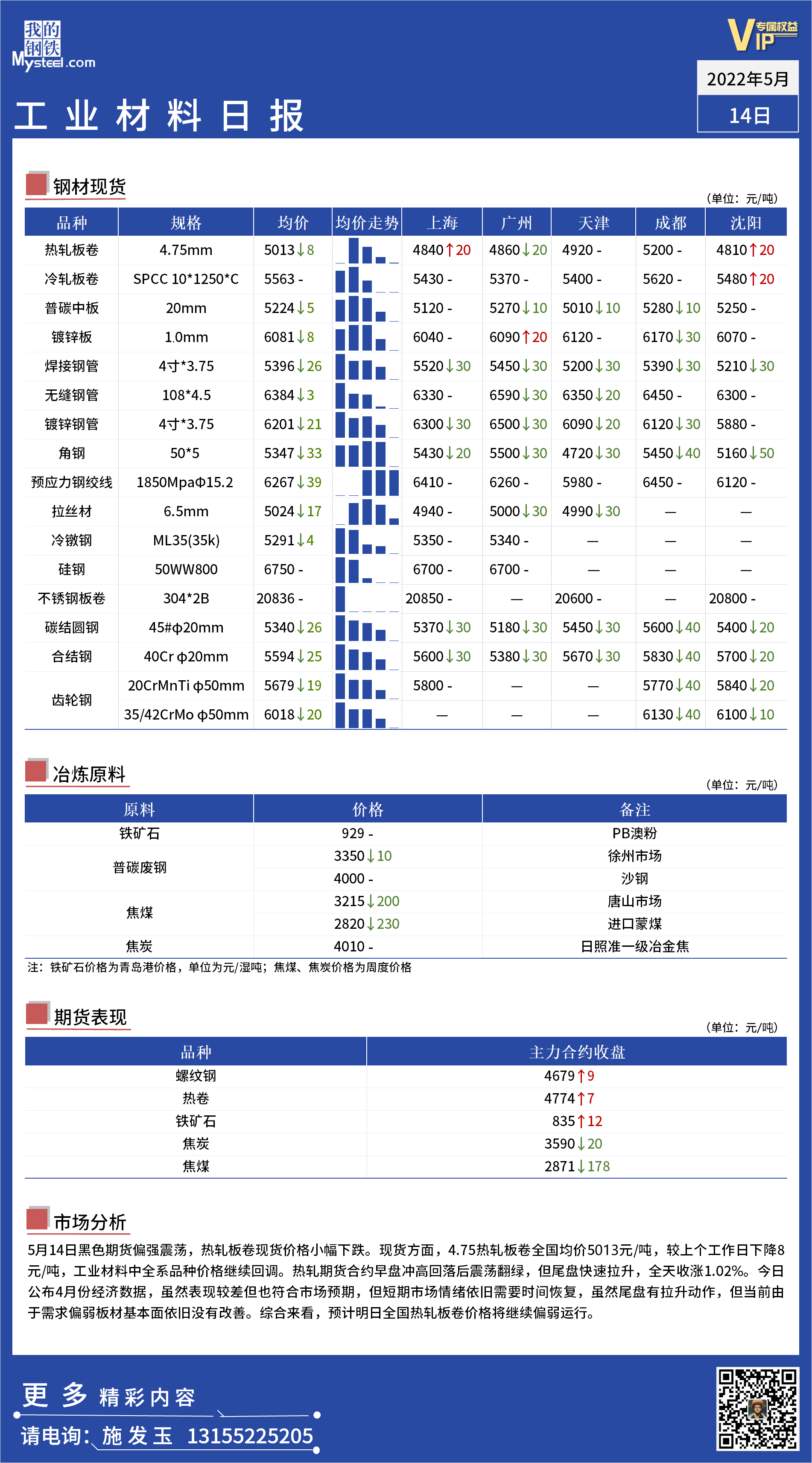 <a href='https://www.mysteel.com/' target='_blank' style='color:#3861ab'>Mysteel</a>日报：全国工业材料价格一览