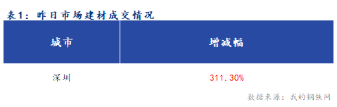 Mysteel早报：深圳建筑钢材早盘价格预计窄幅震荡