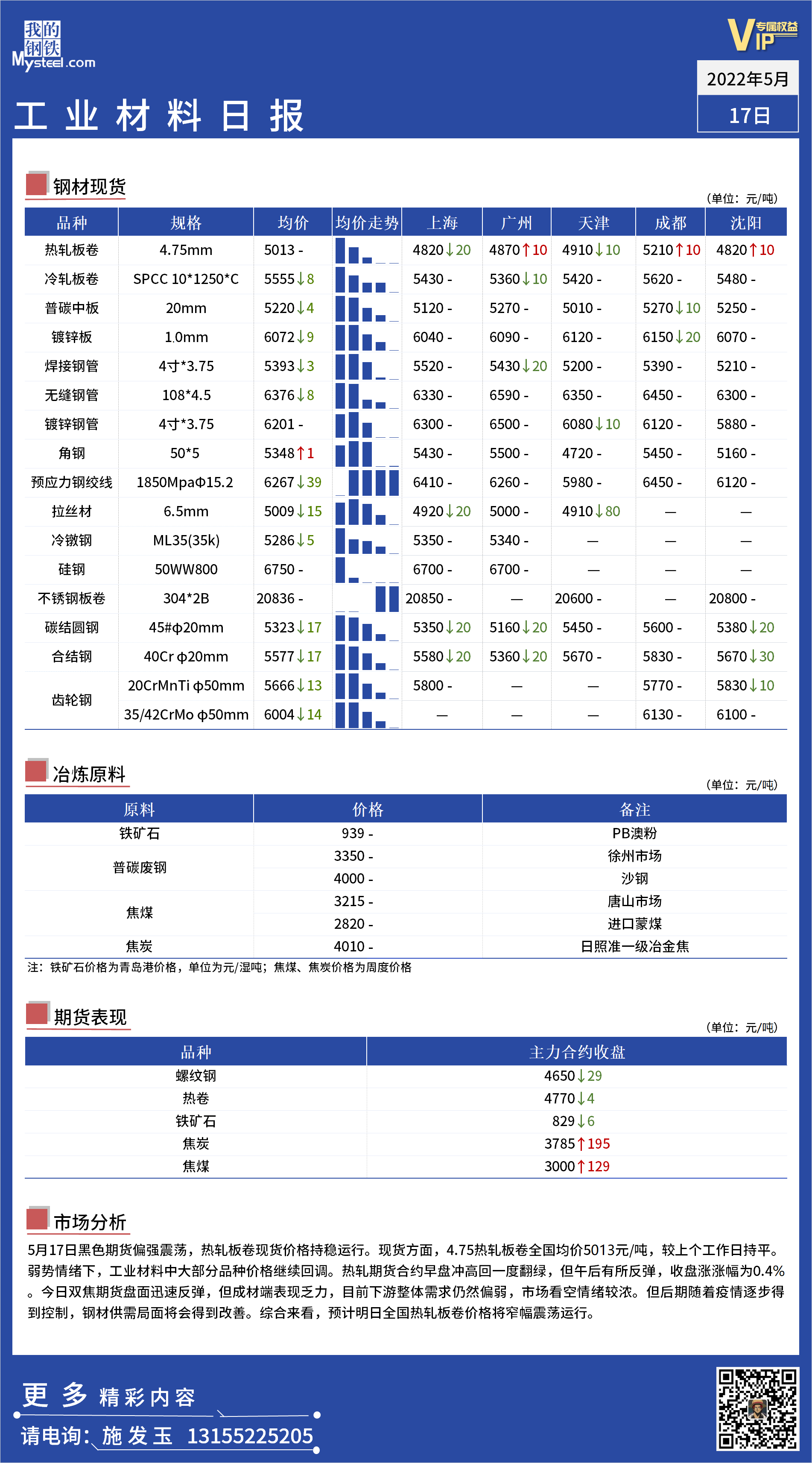 <a href='https://m.mysteel.com/' target='_blank' style='color:#3861ab'>Mysteel</a>日报：全国工业材料价格一览.