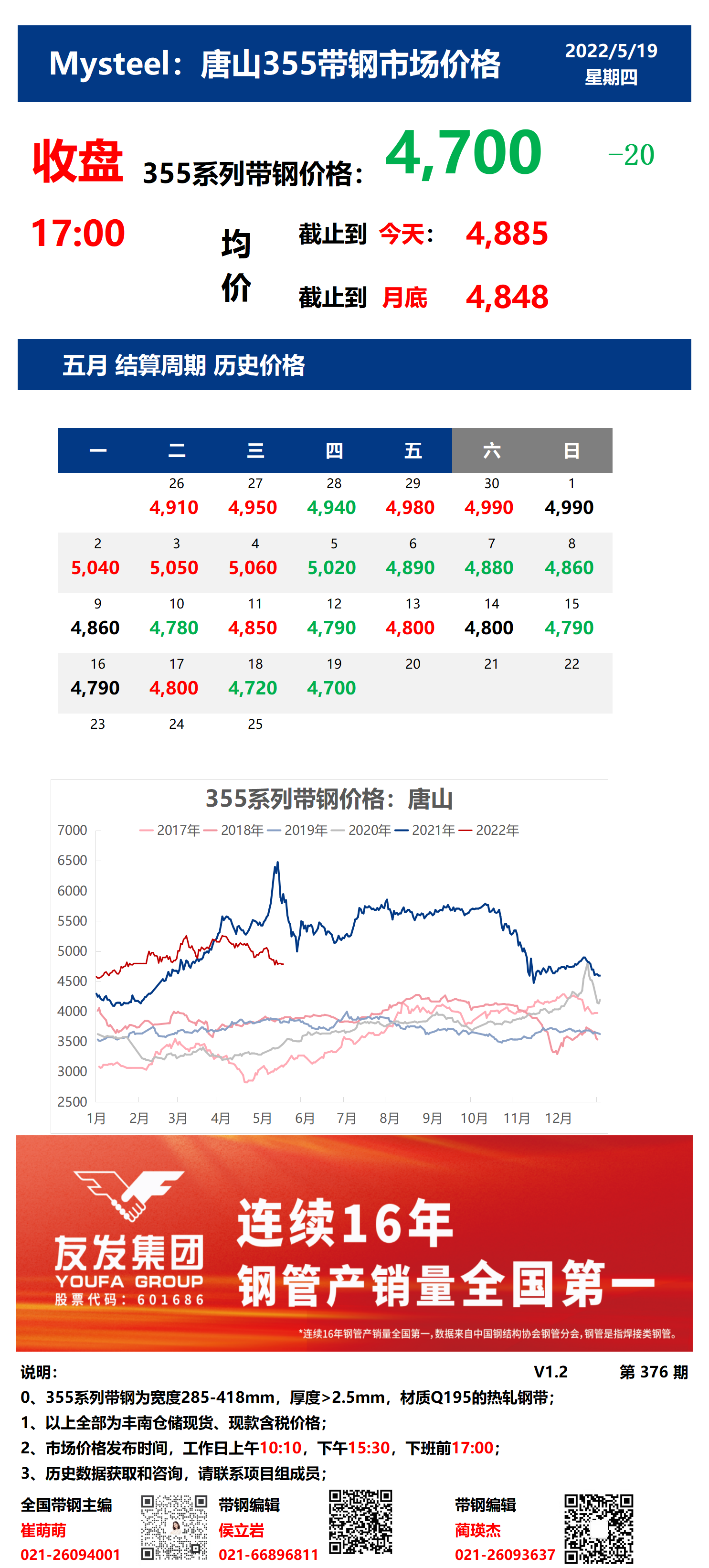 <a href='https://m.mysteel.com/' target='_blank' style='color:#3861ab'>Mysteel</a>：19日唐山355系列带钢市场价格（收盘17:00）