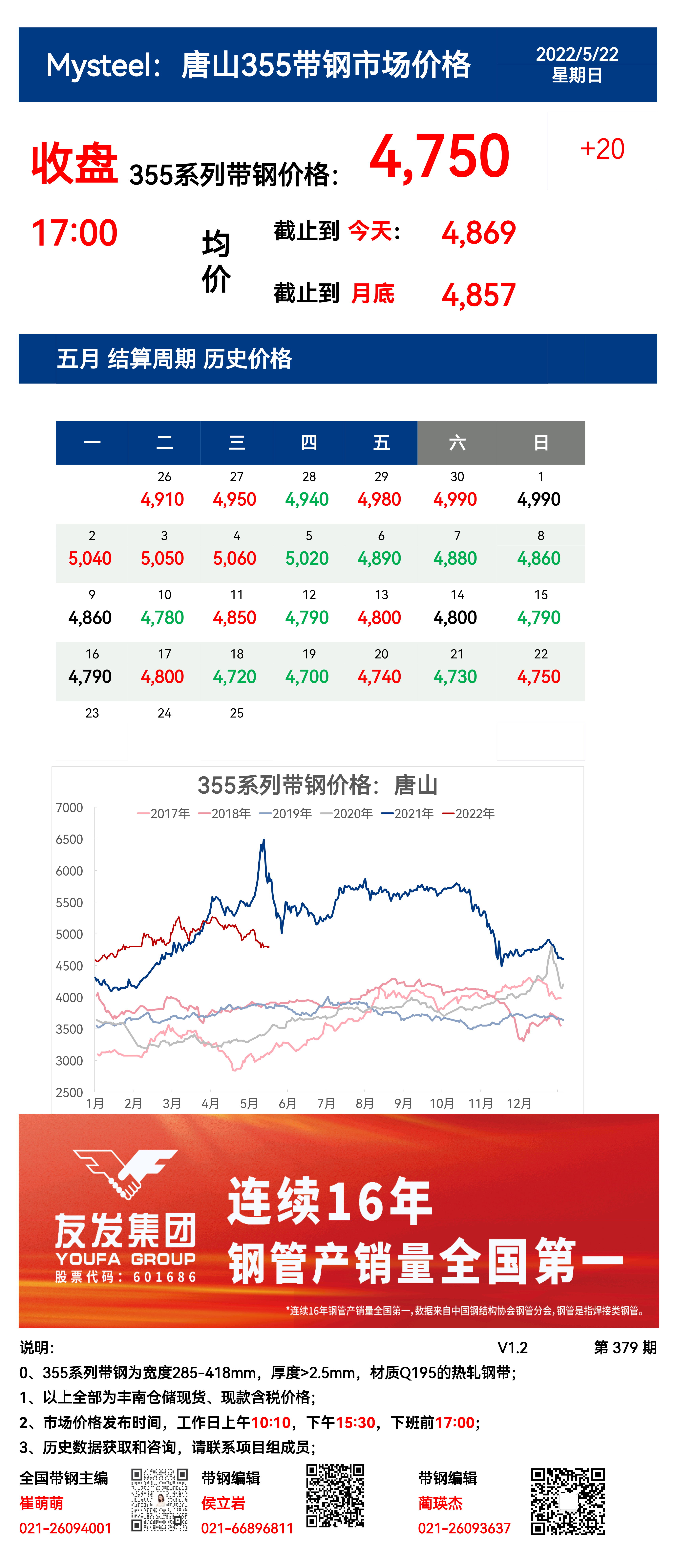 <a href='https://m.mysteel.com/' target='_blank' style='color:#3861ab'>Mysteel</a>：22日唐山355系列带钢市场价格（收盘17:00）