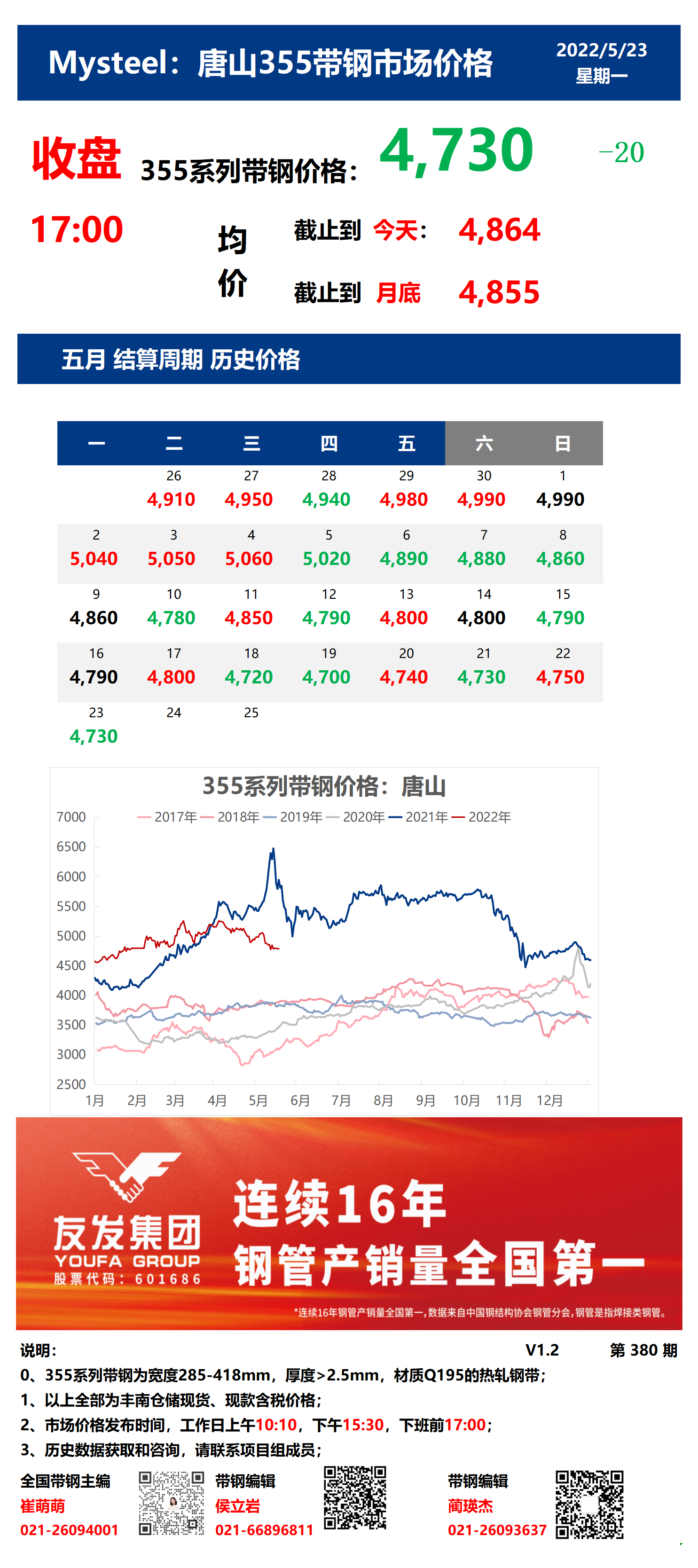 <a href='https://m.mysteel.com/' target='_blank' style='color:#3861ab'>Mysteel</a>：23日唐山355系列带钢市场价格（收盘17:00）