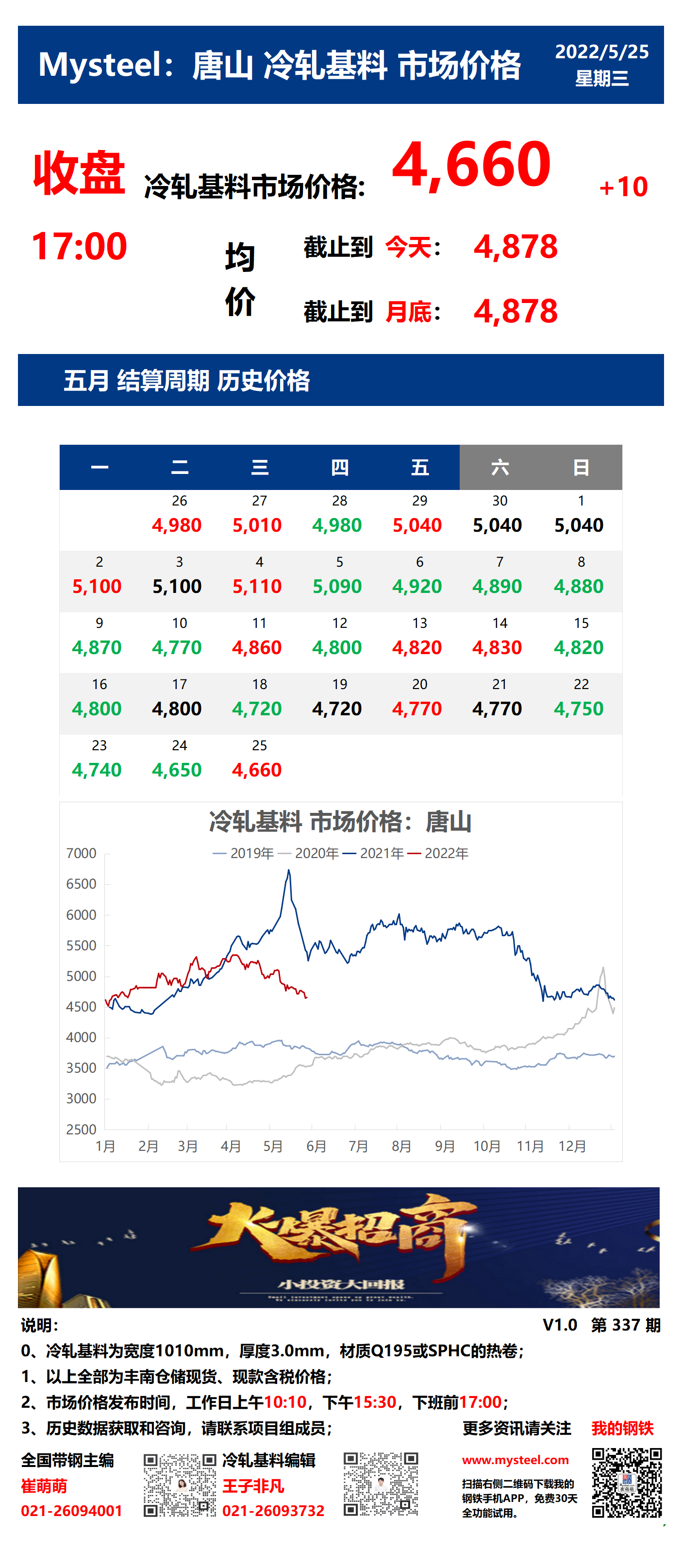 <a href='https://m.mysteel.com/' target='_blank' style='color:#3861ab'>Mysteel</a>：25日唐山冷轧基料市场价格(收盘17:00)