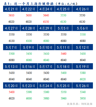 Mysteel早报：上海冷轧及镀锌板卷价格或将持稳运行