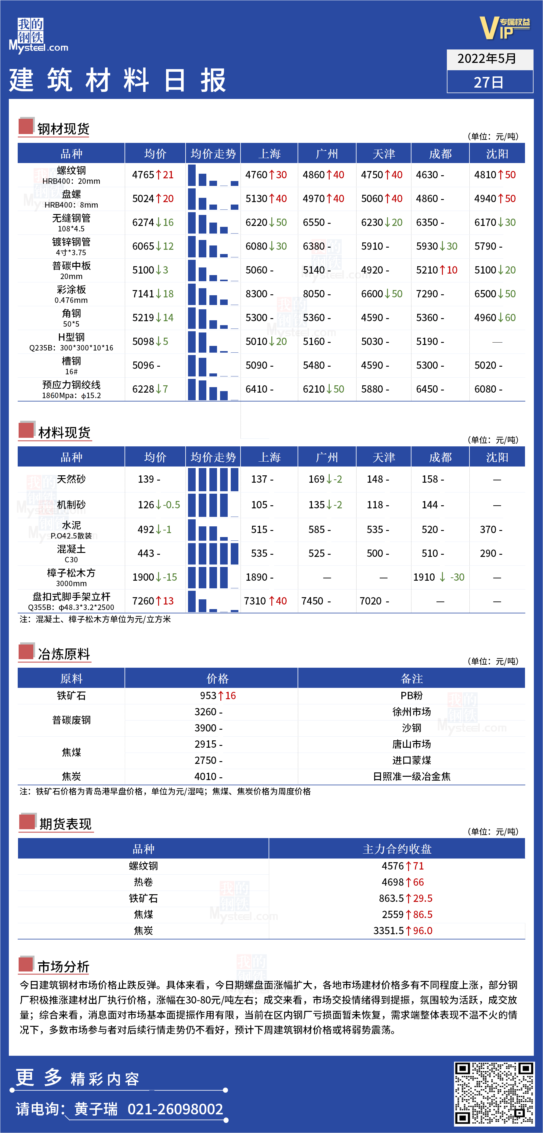 <a href='https://www.mysteel.com/' target='_blank' style='color:#3861ab'>Mysteel</a>日报：全国<a href='https://www.100njz.com/' target='_blank' style='color:#3861ab'>建筑材料</a>价格止跌反弹