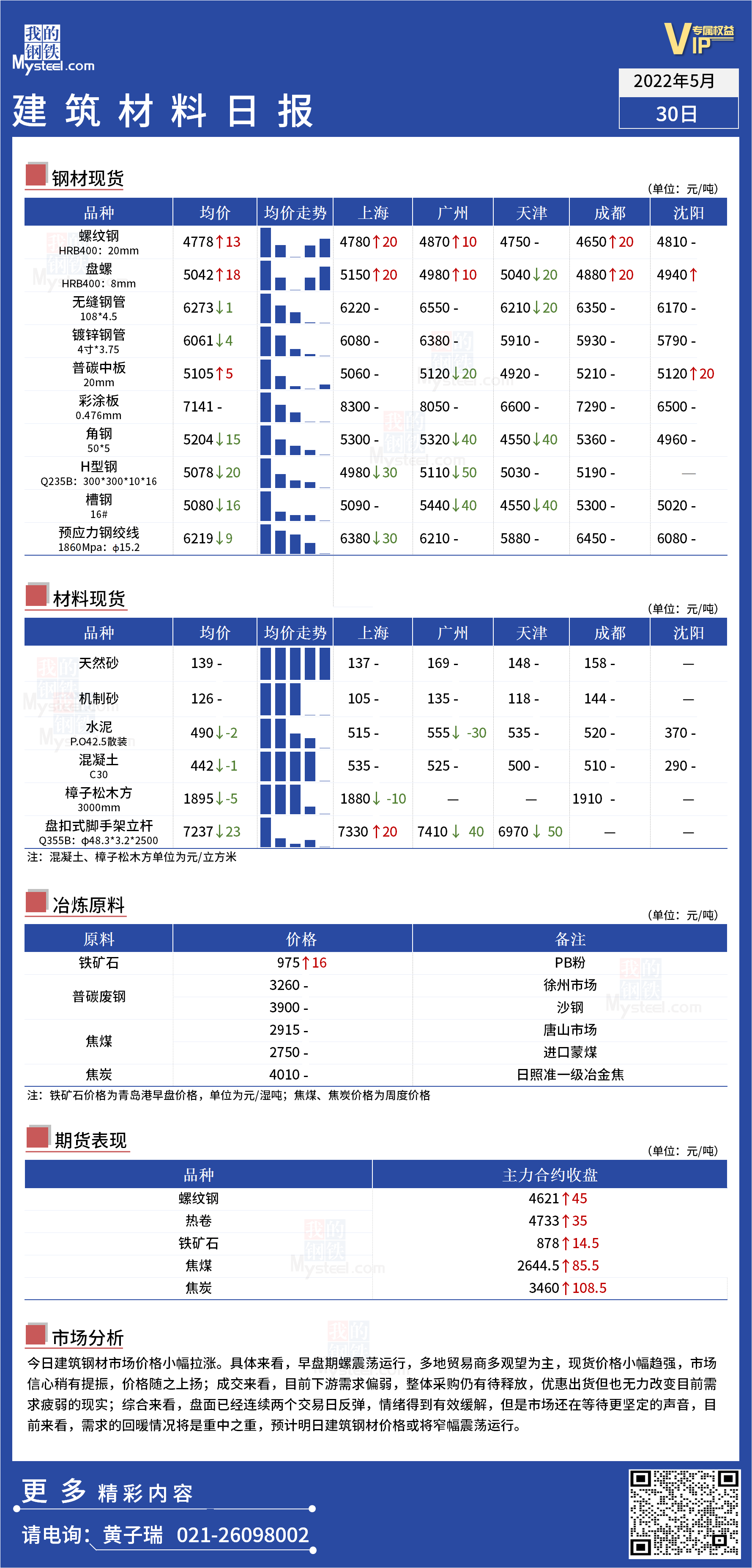 <a href='https://www.mysteel.com/' target='_blank' style='color:#3861ab'>Mysteel</a>日报：全国<a href='https://www.100njz.com/' target='_blank' style='color:#3861ab'>建筑材料</a>价格小幅拉涨