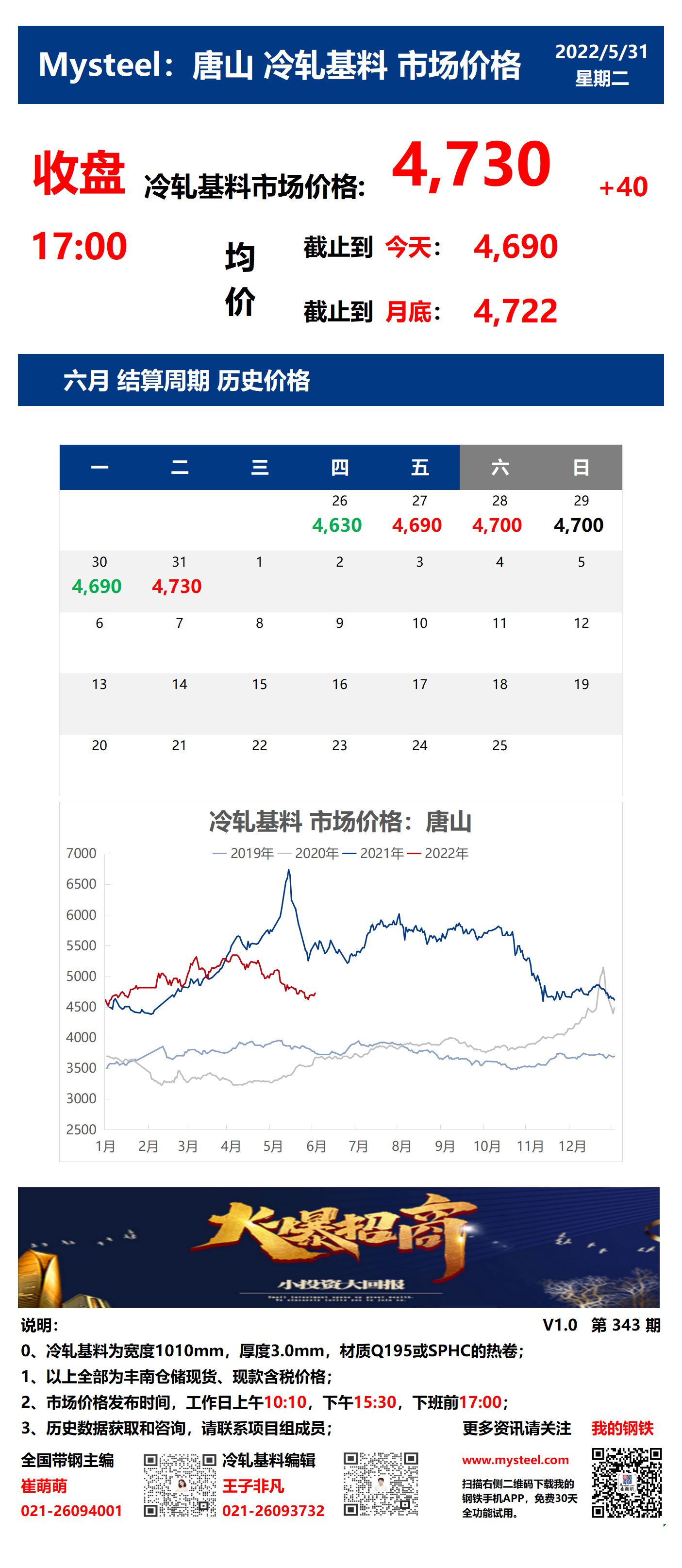 <a href='https://m.mysteel.com/' target='_blank' style='color:#3861ab'>Mysteel</a>：31日唐山冷轧基料市场价格(收盘17:00)