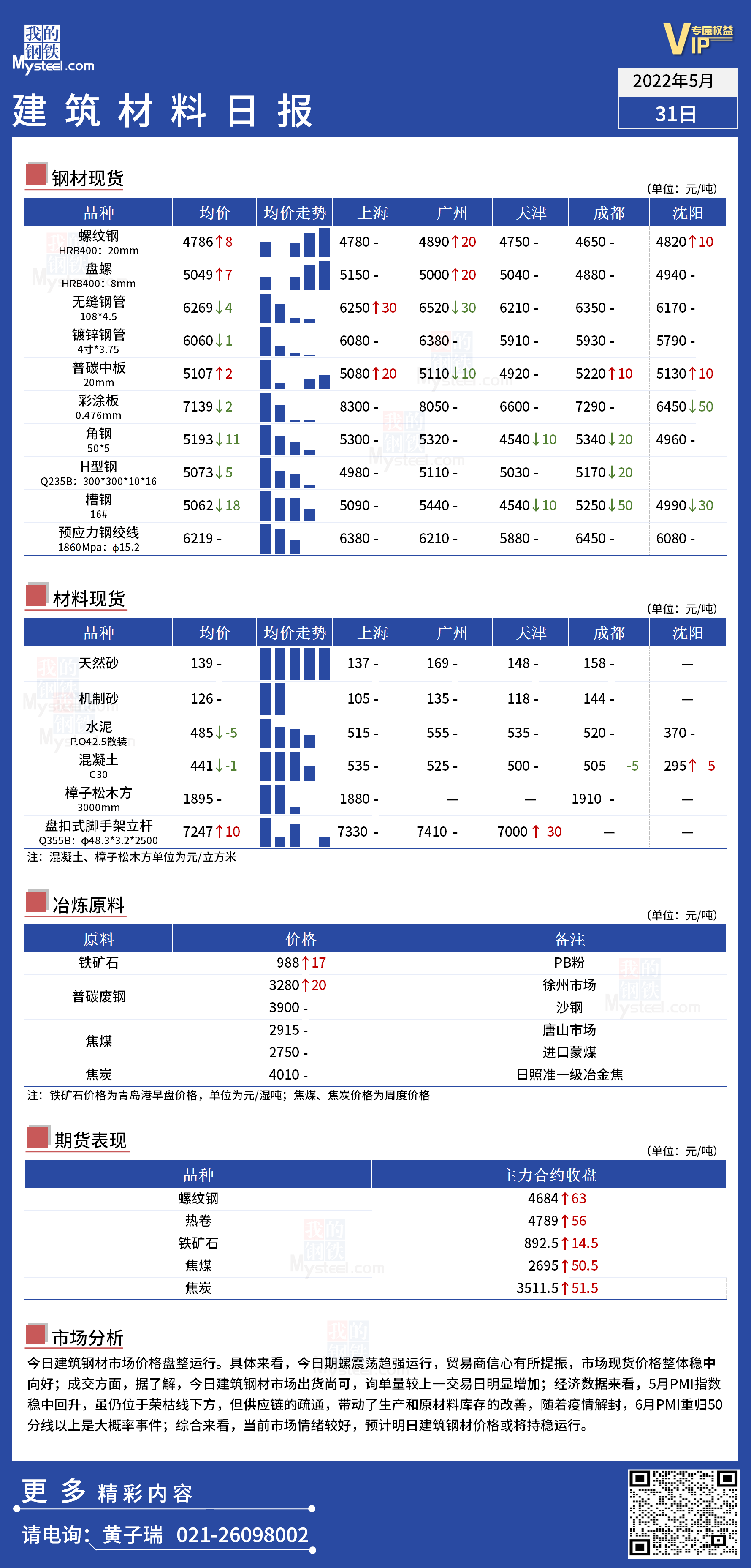 <a href='https://www.mysteel.com/' target='_blank' style='color:#3861ab'>Mysteel</a>日报：全国<a href='https://www.100njz.com/' target='_blank' style='color:#3861ab'>建筑材料</a>价格盘整运行