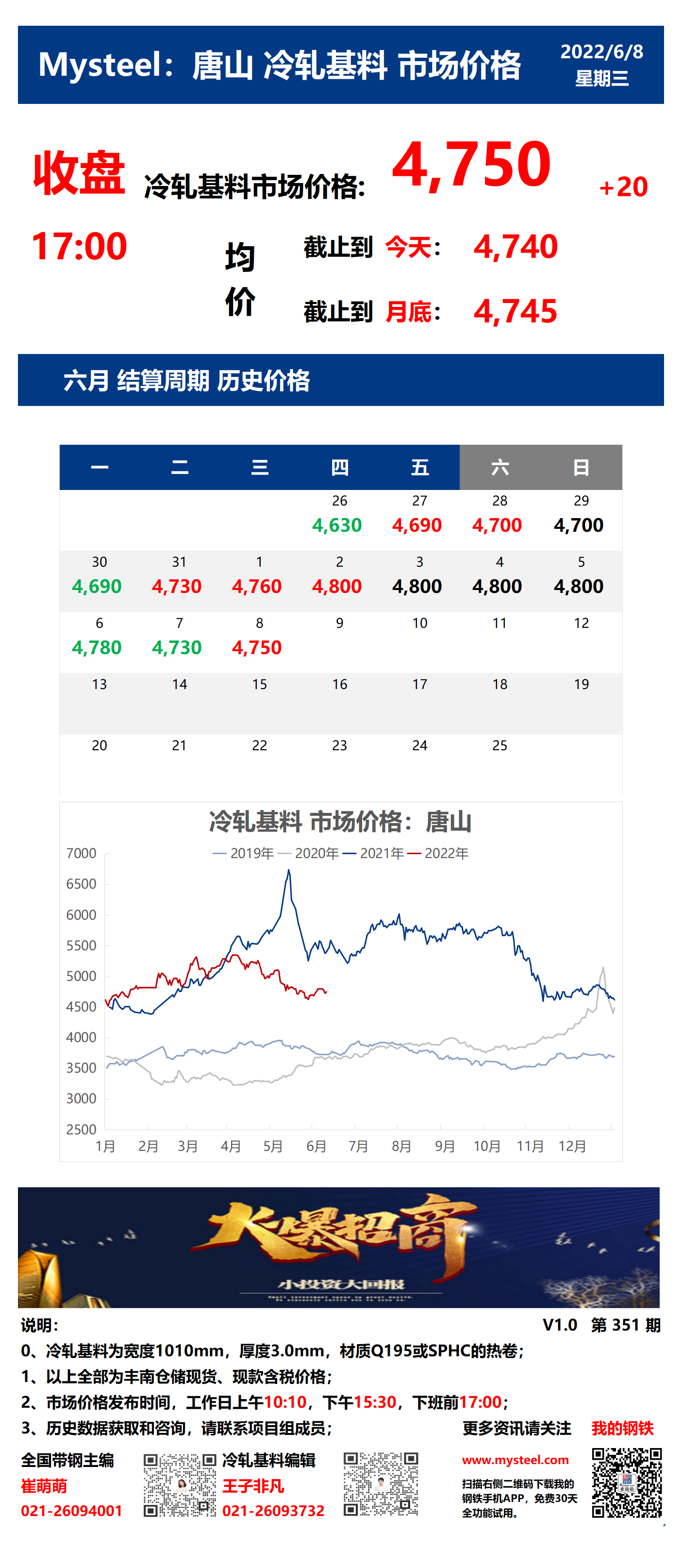 <a href='https://www.mysteel.com/' target='_blank' style='color:#3861ab'>Mysteel</a>：8日唐山冷轧基料市场价格(收盘17:00)