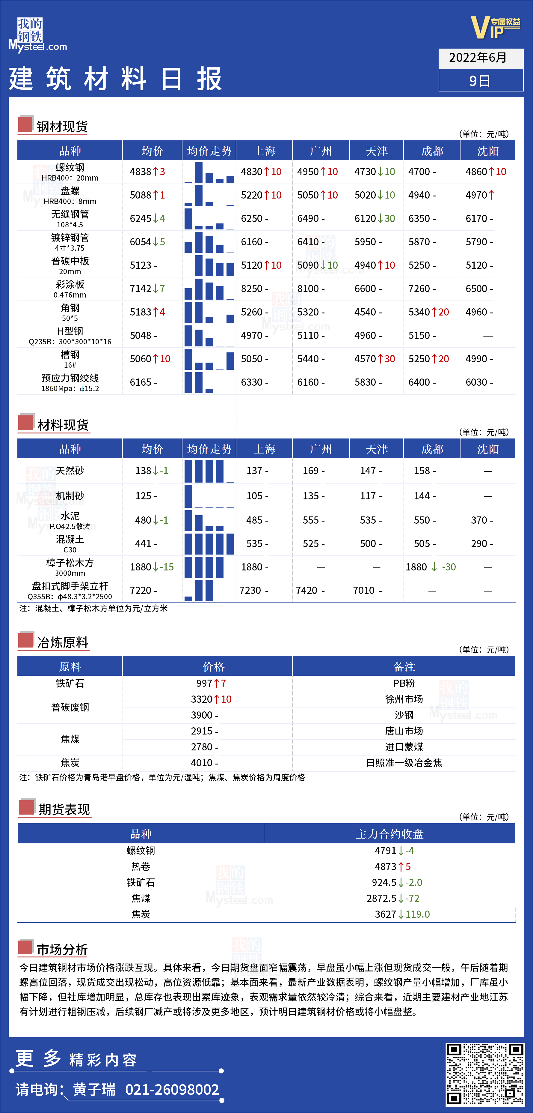 <a href='https://www.mysteel.com/' target='_blank' style='color:#3861ab'>Mysteel</a>日报：全国<a href='https://www.100njz.com/' target='_blank' style='color:#3861ab'>建筑材料</a>价格涨跌互现