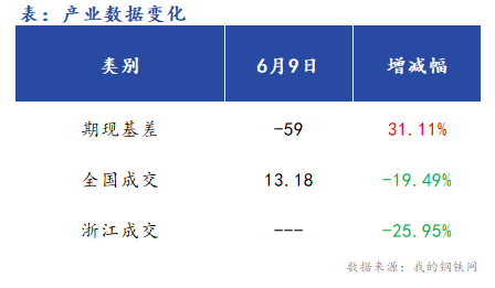 <a href='https://m.mysteel.com/' target='_blank' style='color:#3861ab'>Mysteel</a>早报：浙江<a href='https://m.mysteel.com/market/p-968-----010101-0--------1.html' target='_blank' style='color:#3861ab'>建筑钢材</a>早盘价格预计延续窄幅震荡态势