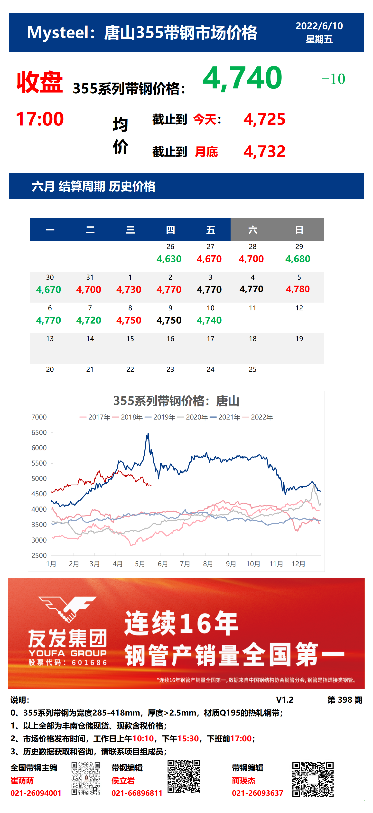 <a href='https://m.mysteel.com/' target='_blank' style='color:#3861ab'>Mysteel</a>：10日唐山355系列带钢市场价格（收盘17：00）