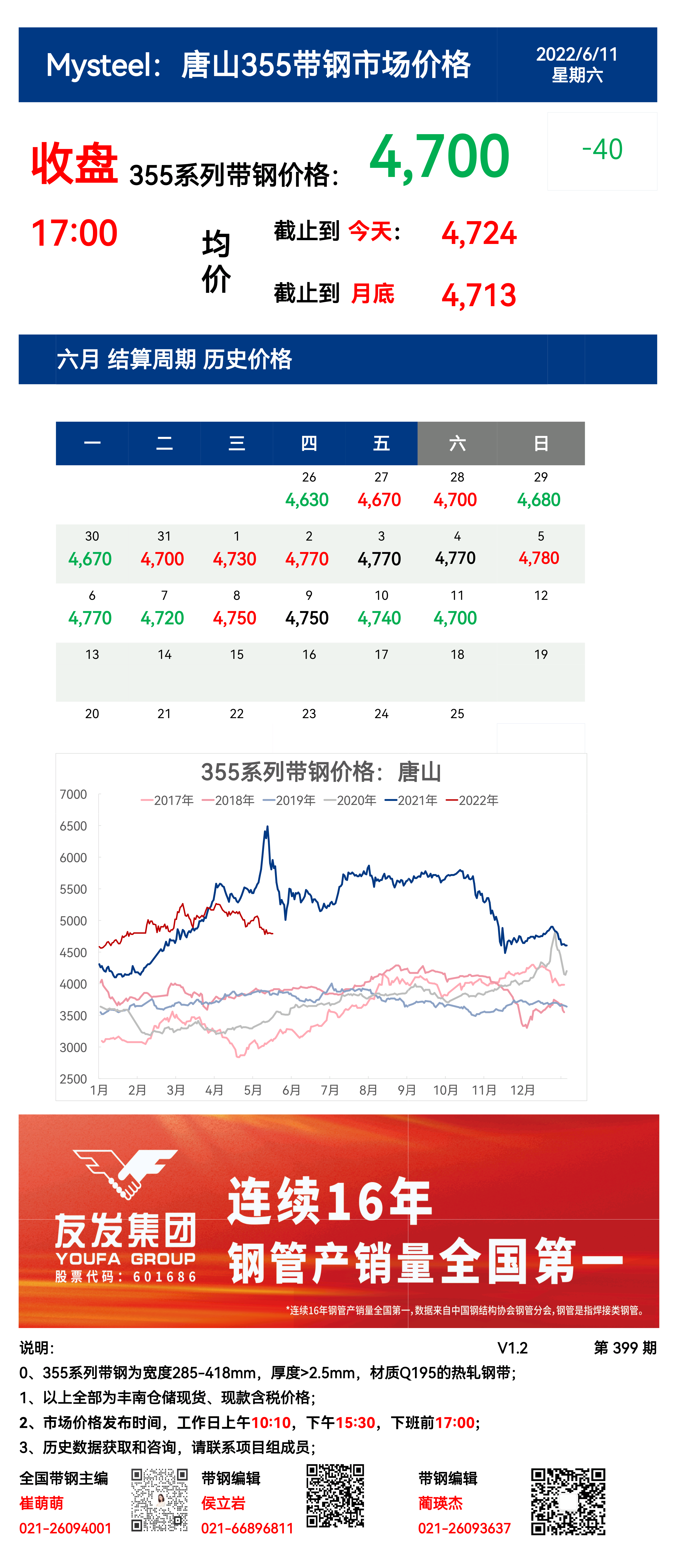 <a href='https://www.mysteel.com/' target='_blank' style='color:#3861ab'>Mysteel</a>：11日唐山355系列带钢市场价格（收盘17：00）