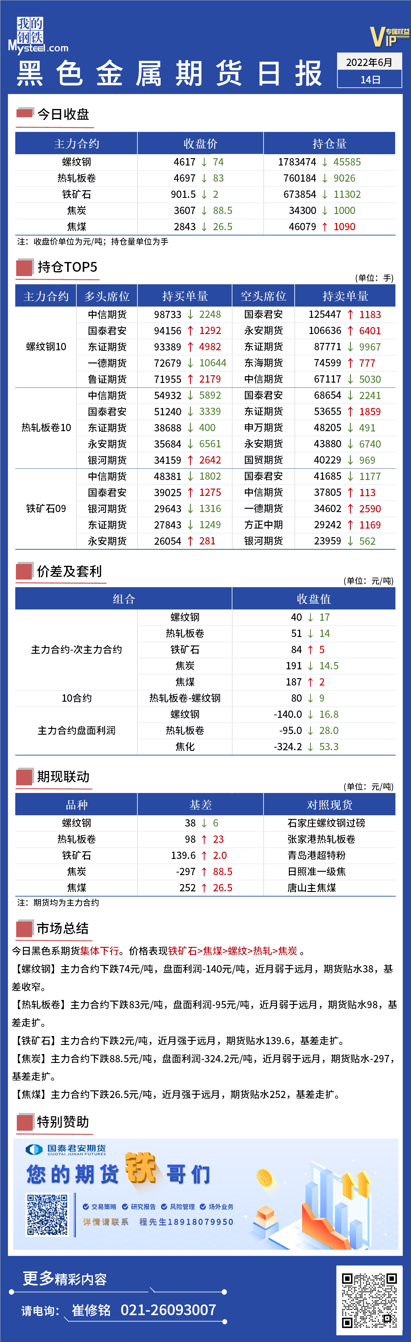 Mysteel日报：黑色金属期货集体下行