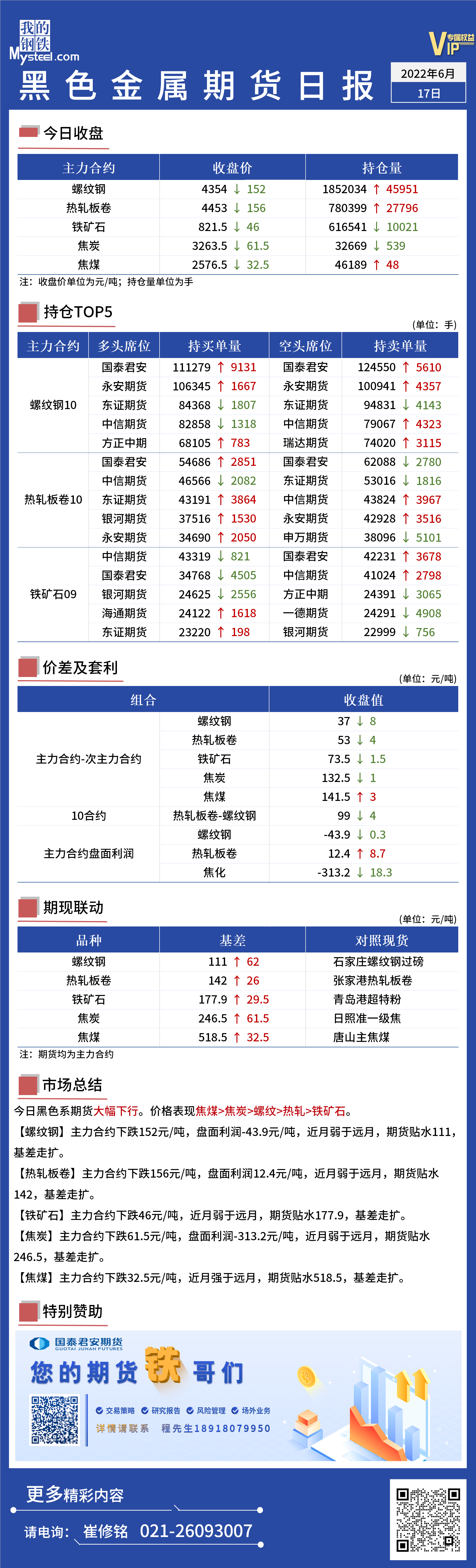 Mysteel日报：黑色金属期货弱势大幅下行